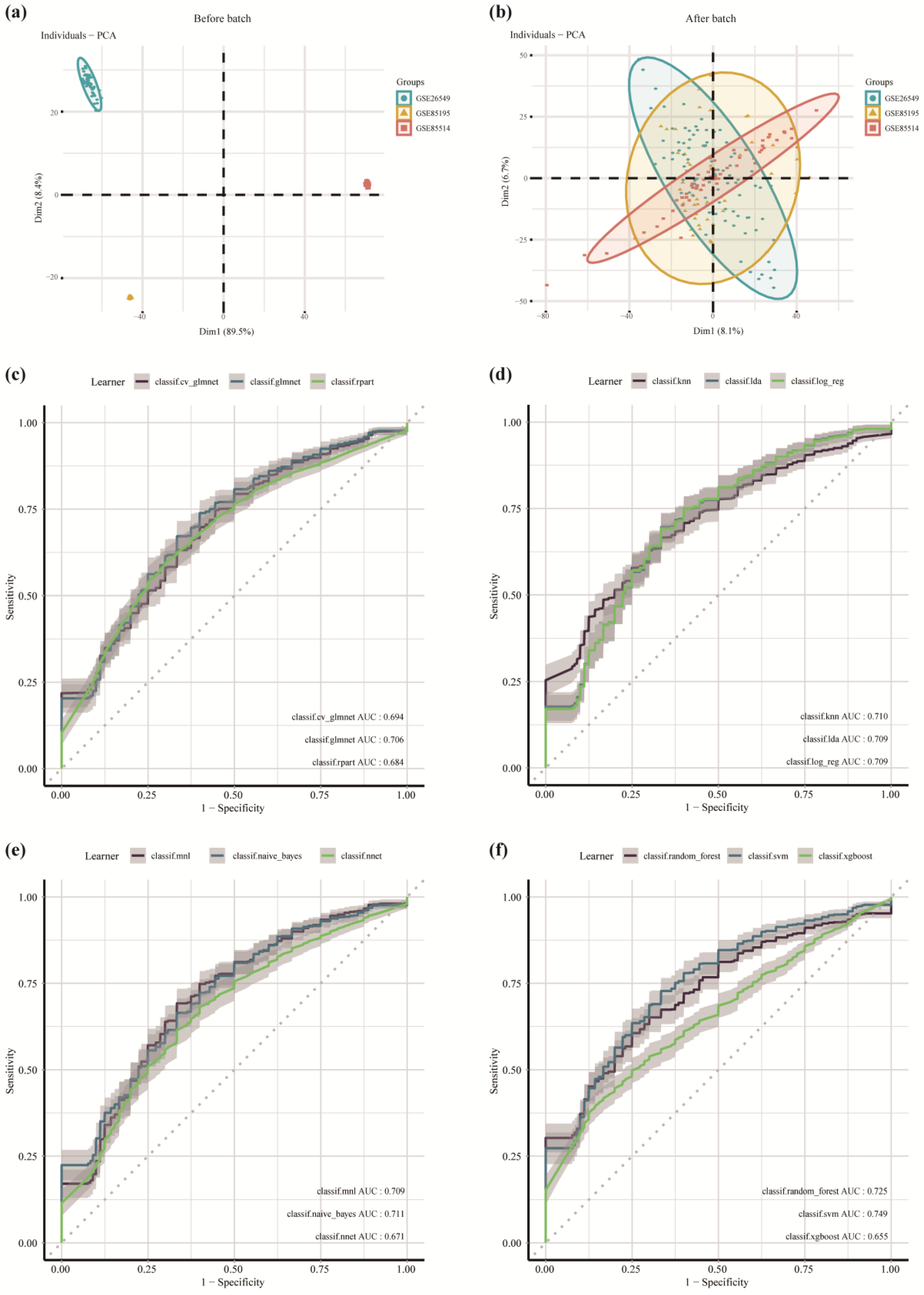 Cancers 14 05808 g003 Cancers 14 05808 g003