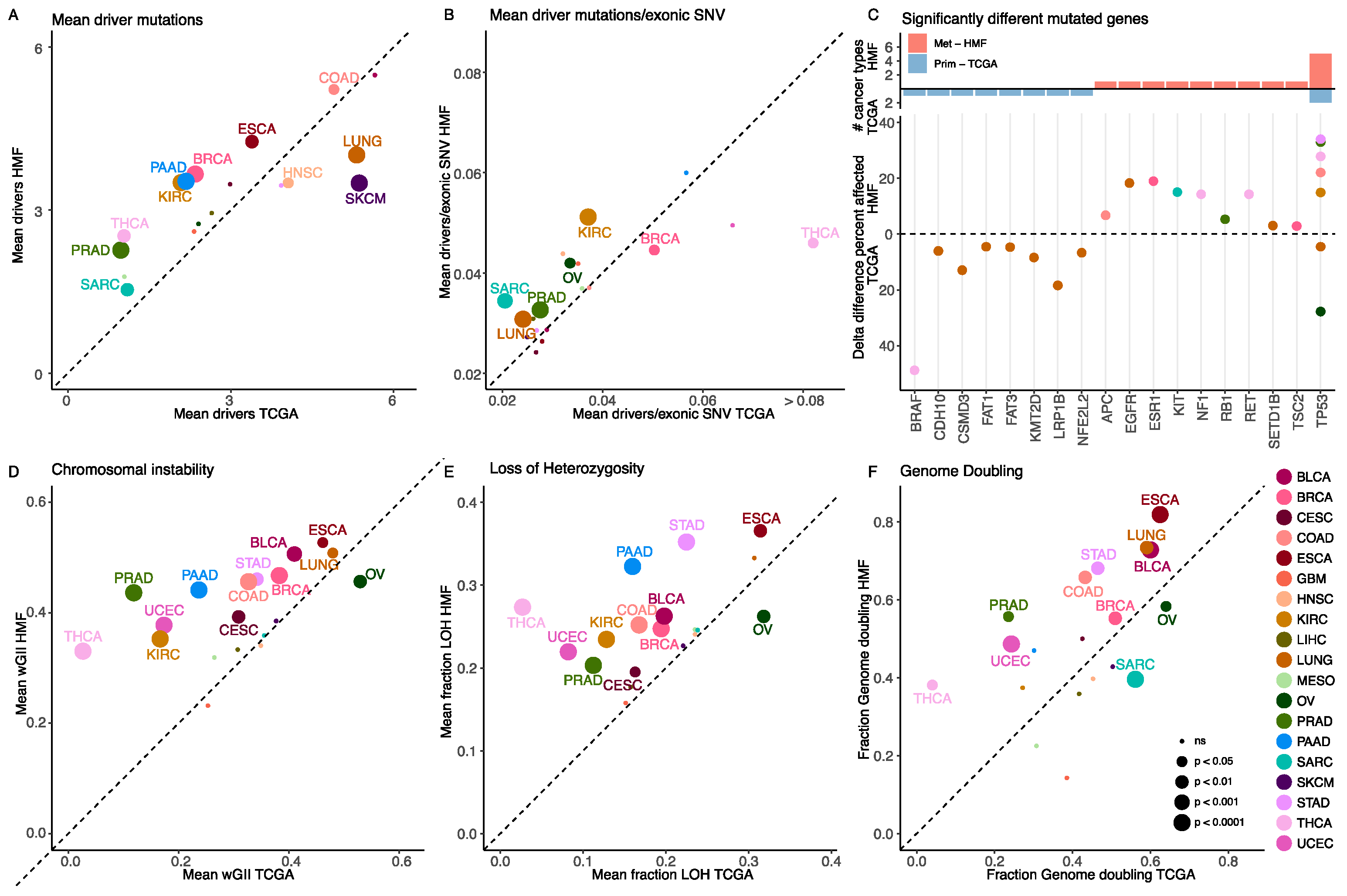Cancers 14 05817 g002 Cancers 14 05817 g002