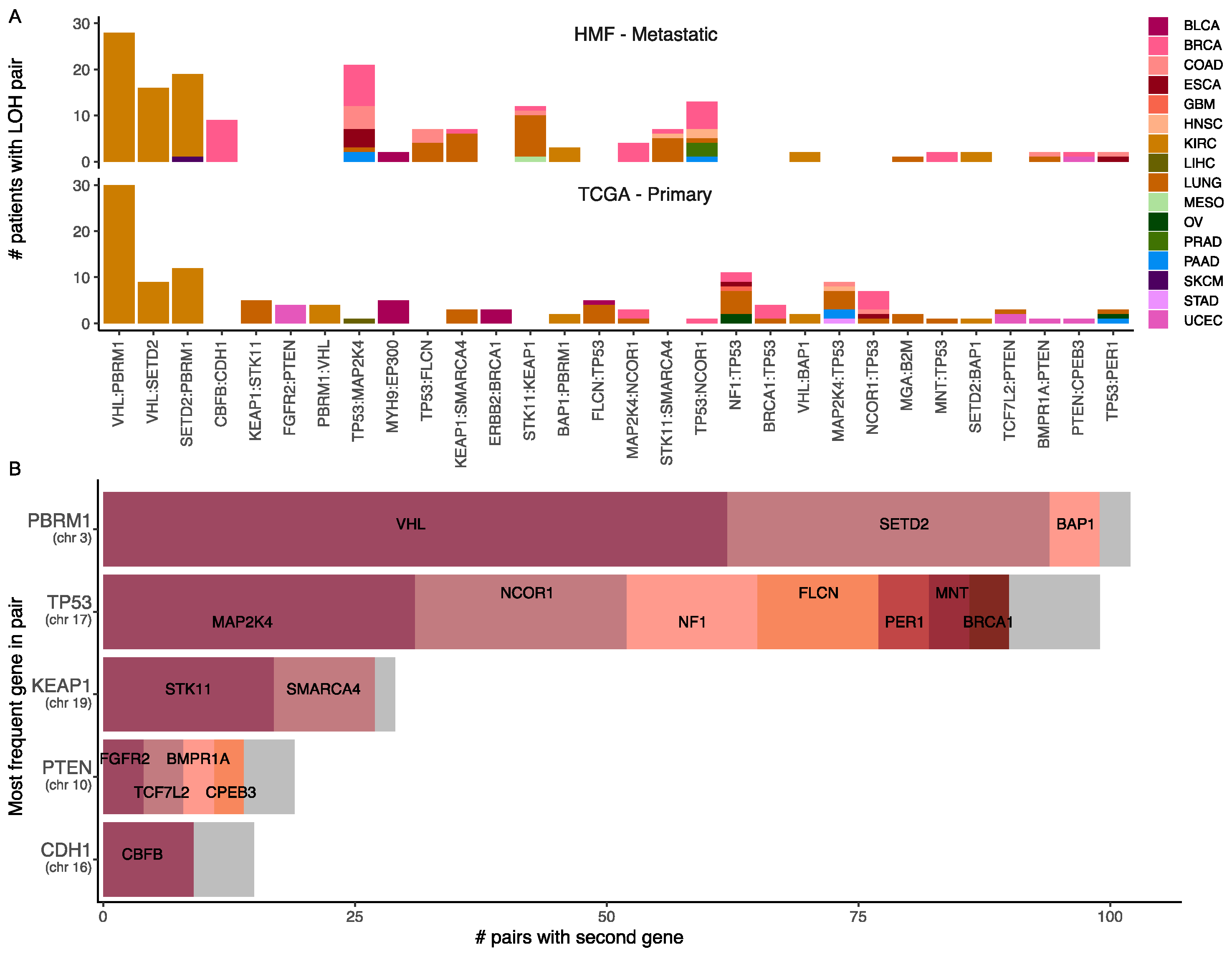 Cancers 14 05817 g006 Cancers 14 05817 g006