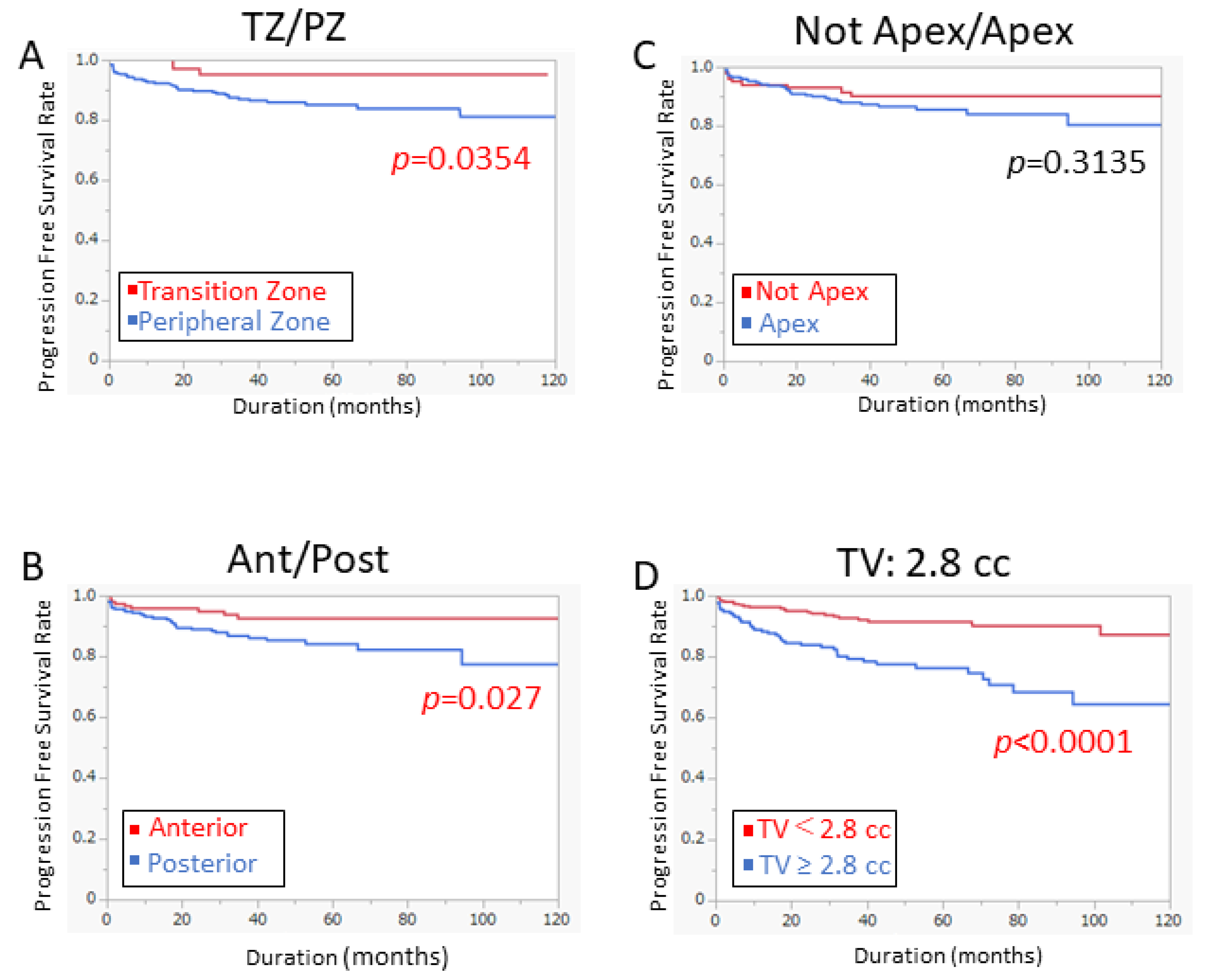 Cancers 14 05823 g002