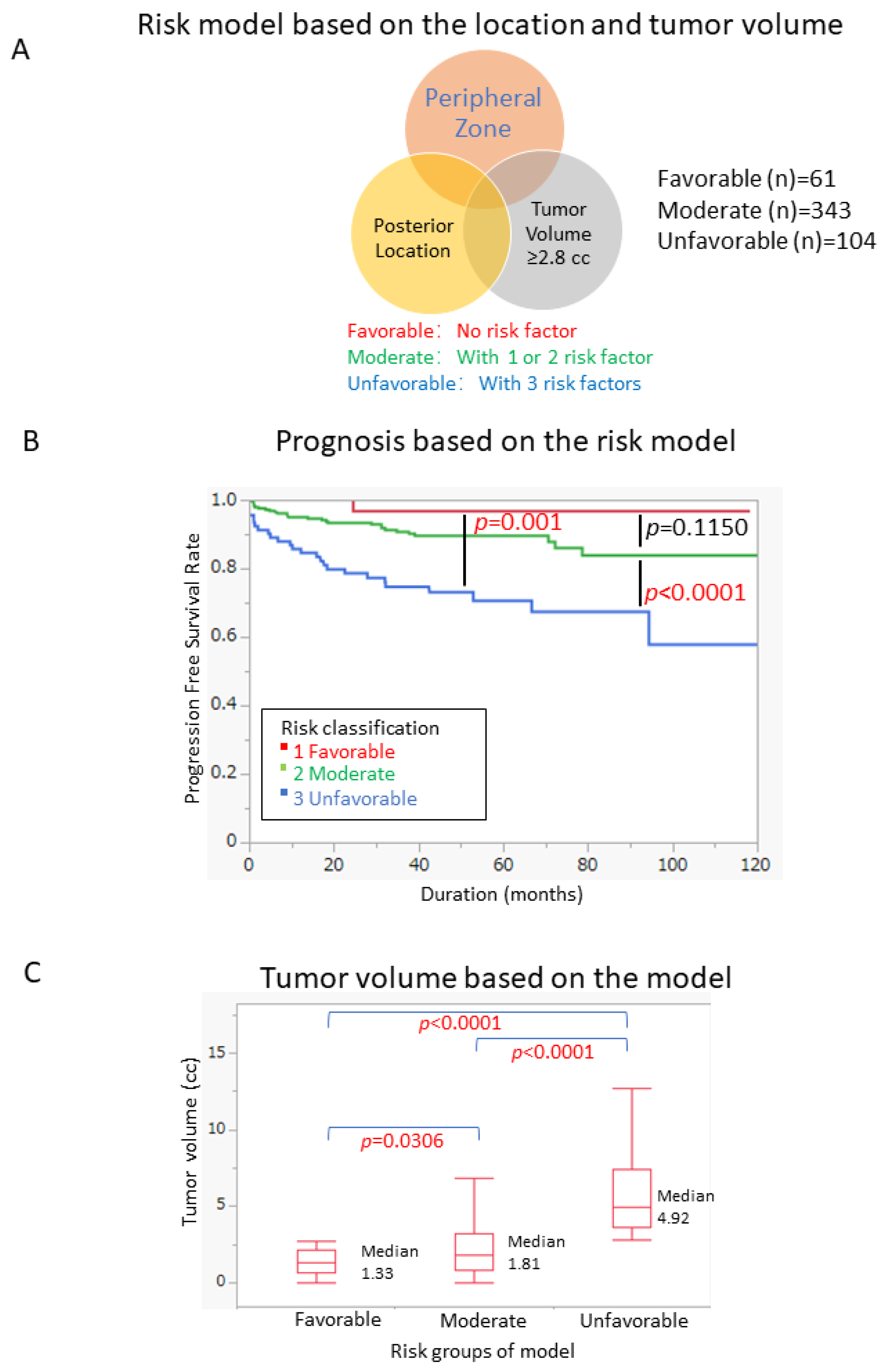Cancers 14 05823 g003