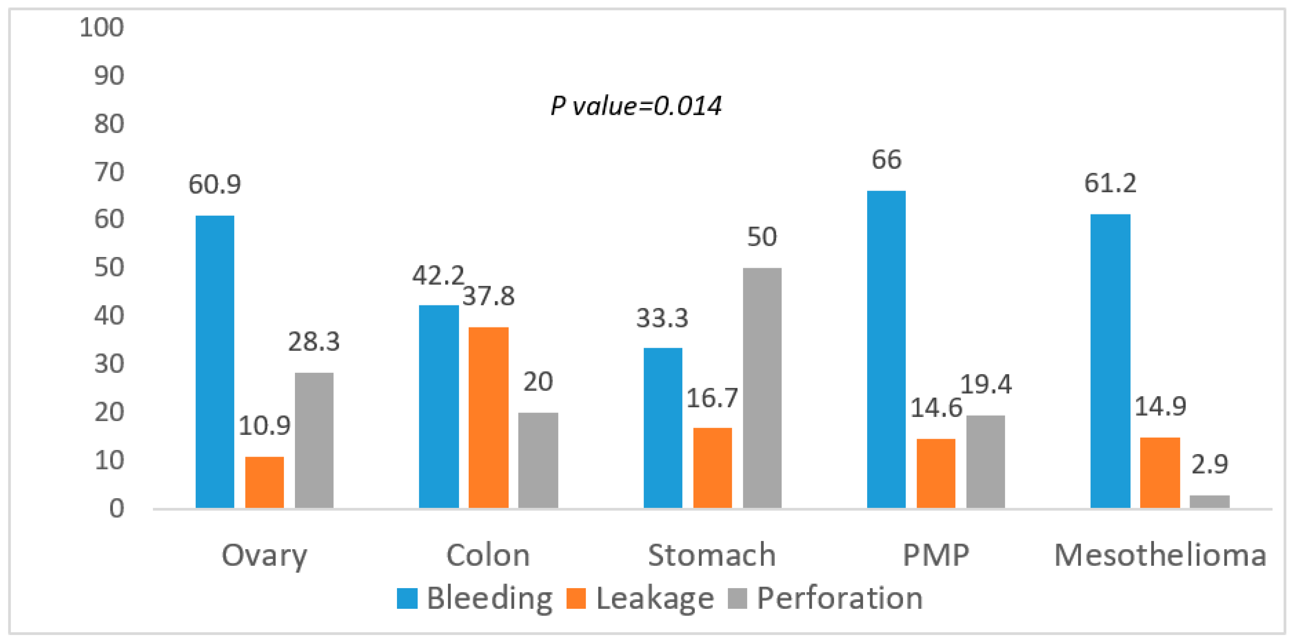 Cancers 14 05824 g001