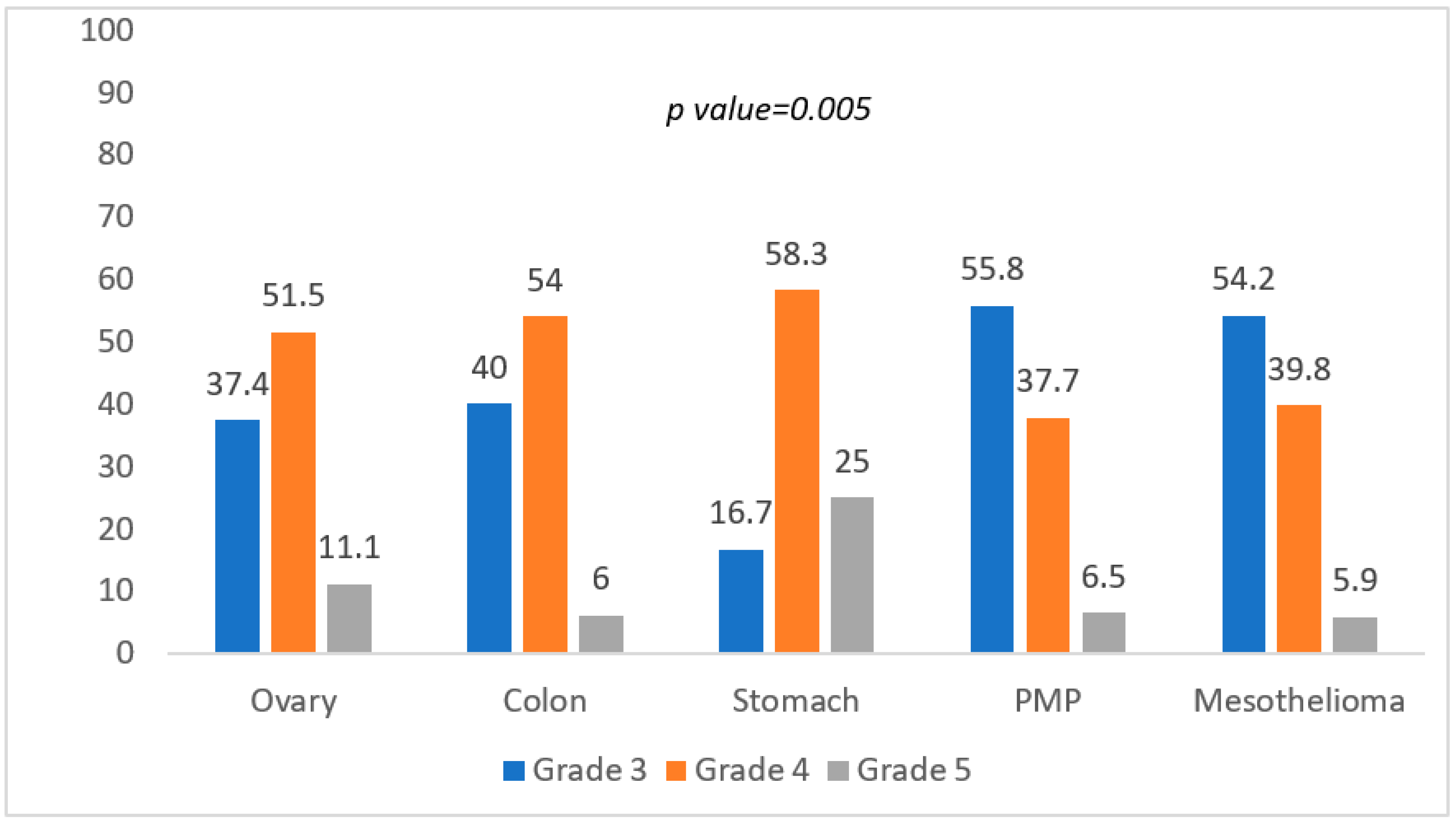 Cancers 14 05824 g002