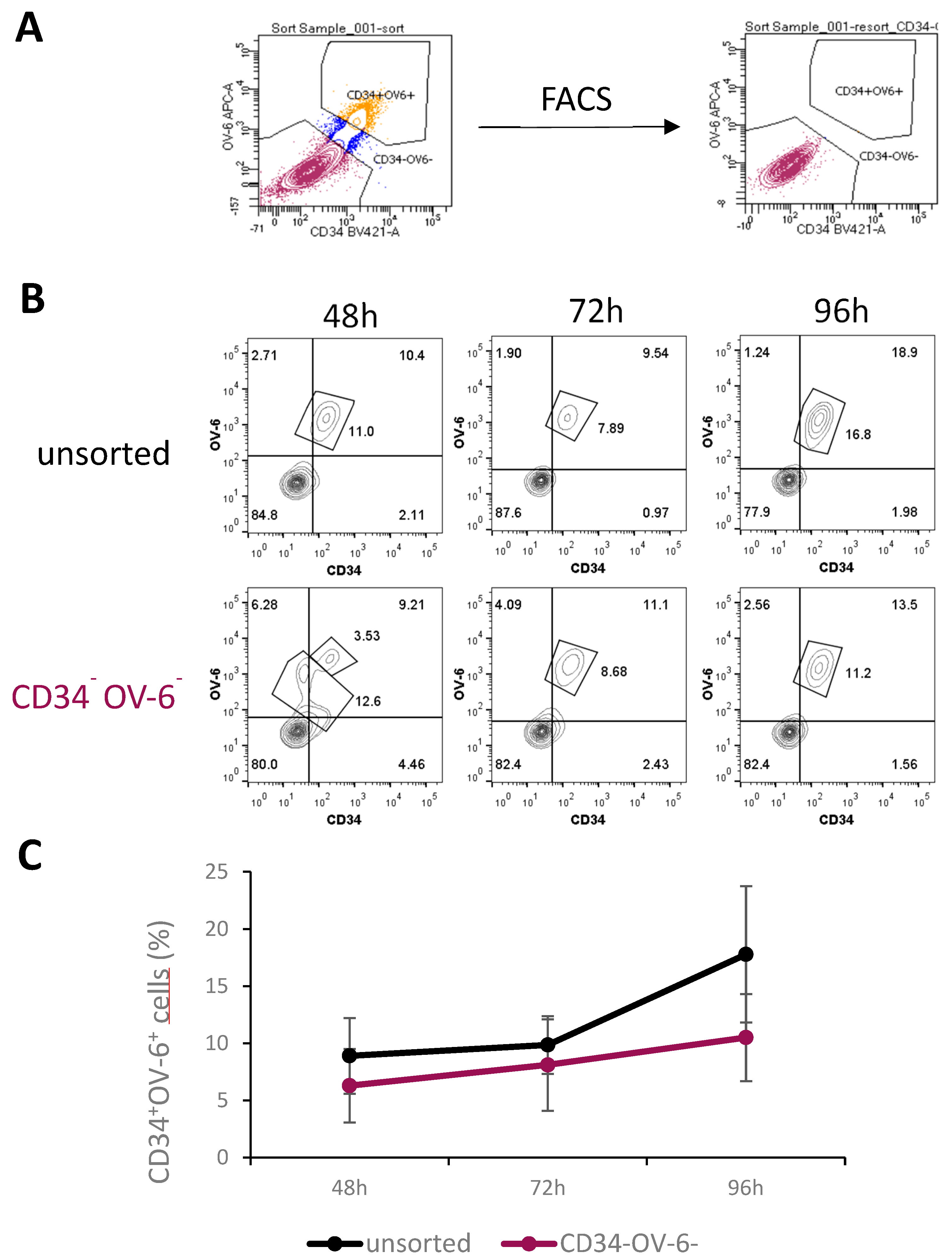 Cancers 14 05825 g002 Cancers 14 05825 g002