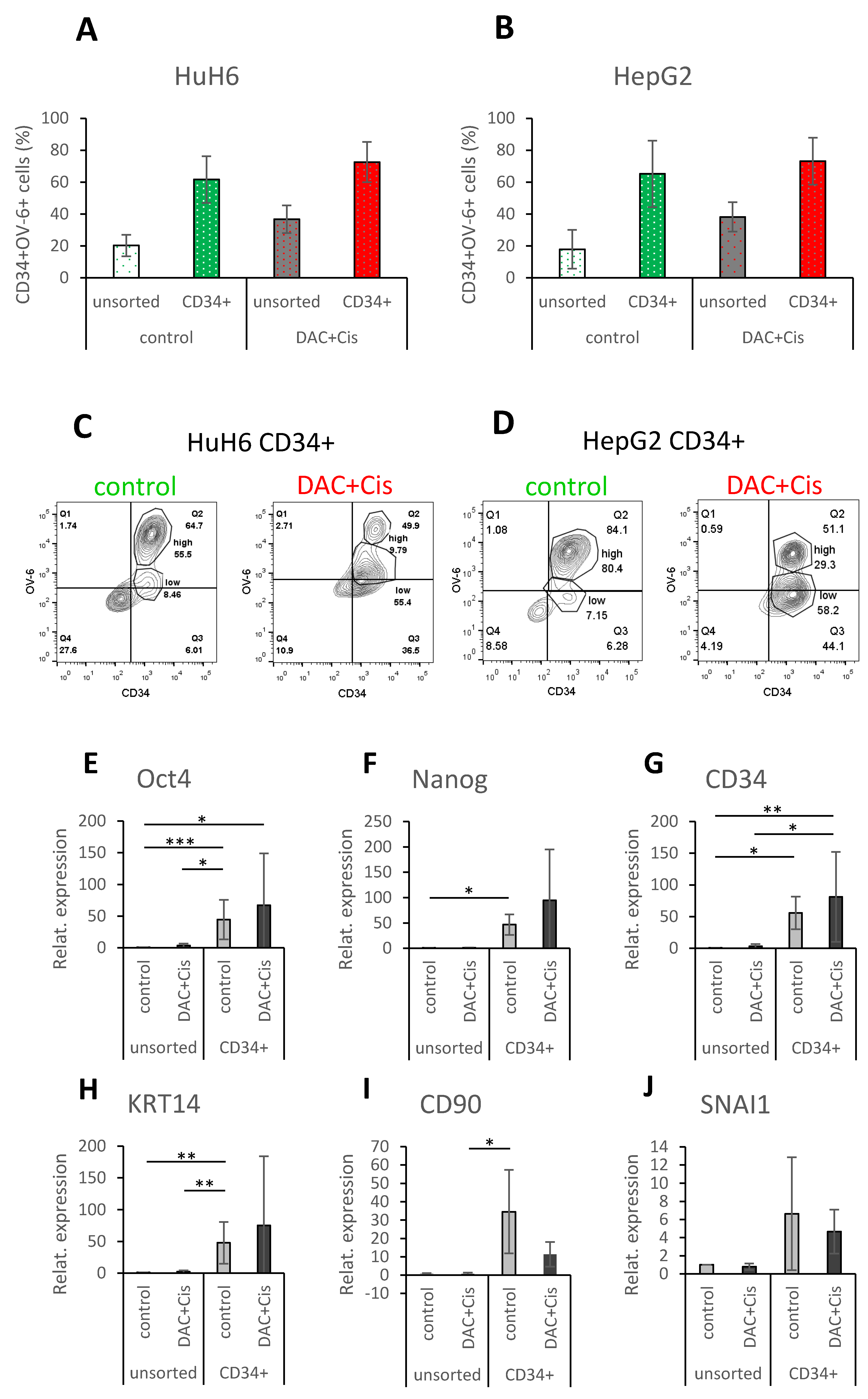 Cancers 14 05825 g005a Cancers 14 05825 g005a