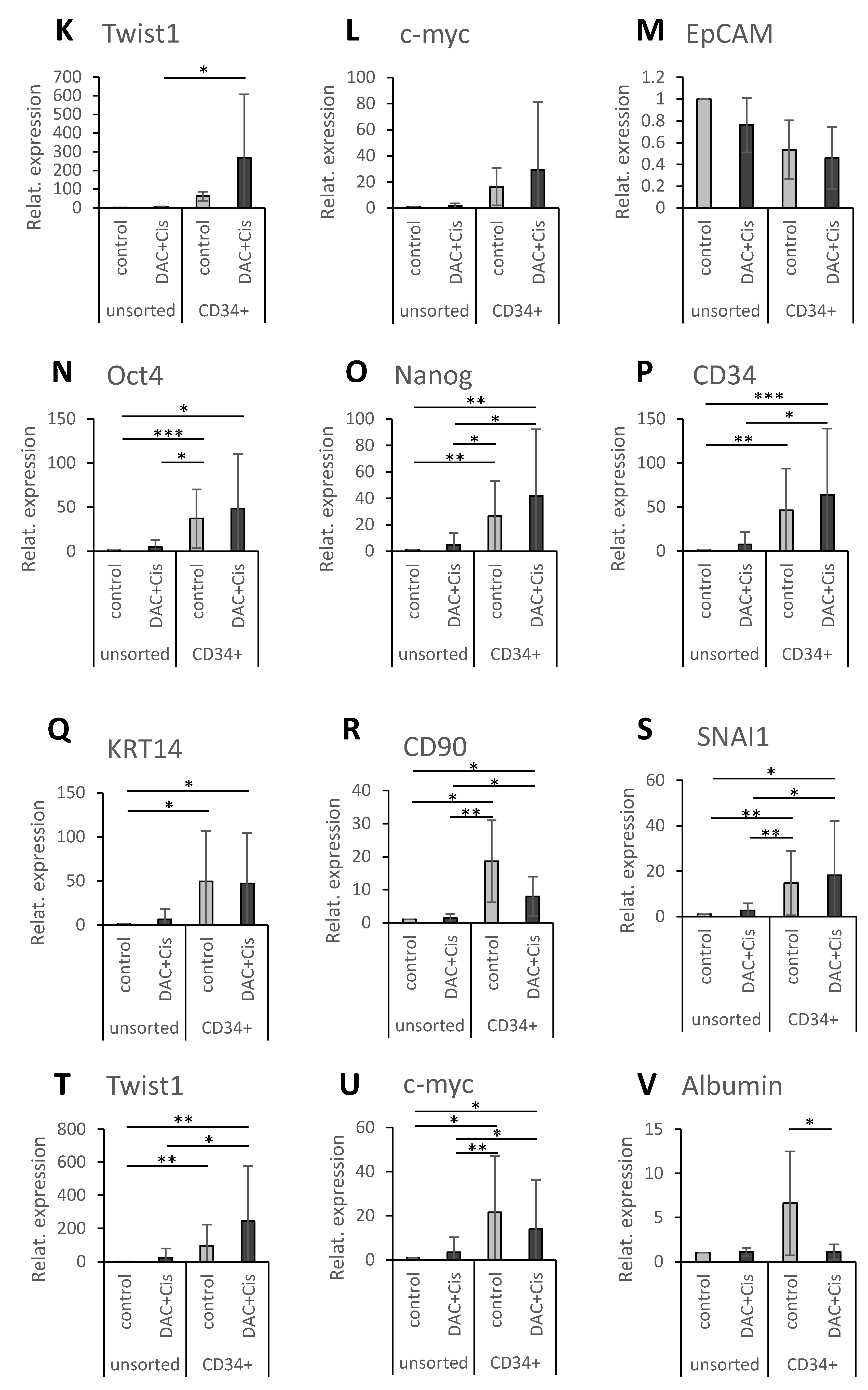 Cancers 14 05825 g005b Cancers 14 05825 g005b