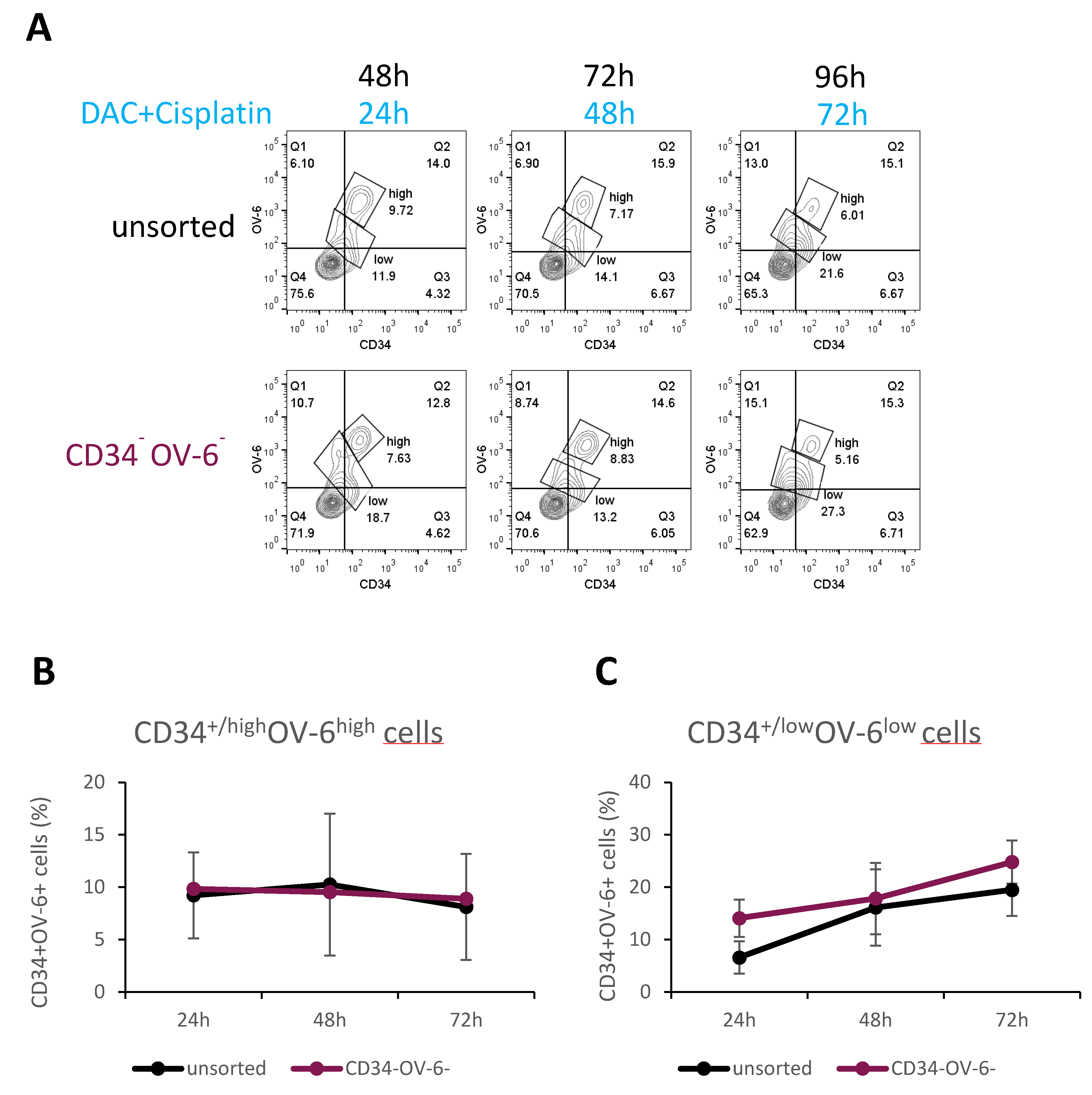 Cancers 14 05825 g006 Cancers 14 05825 g006