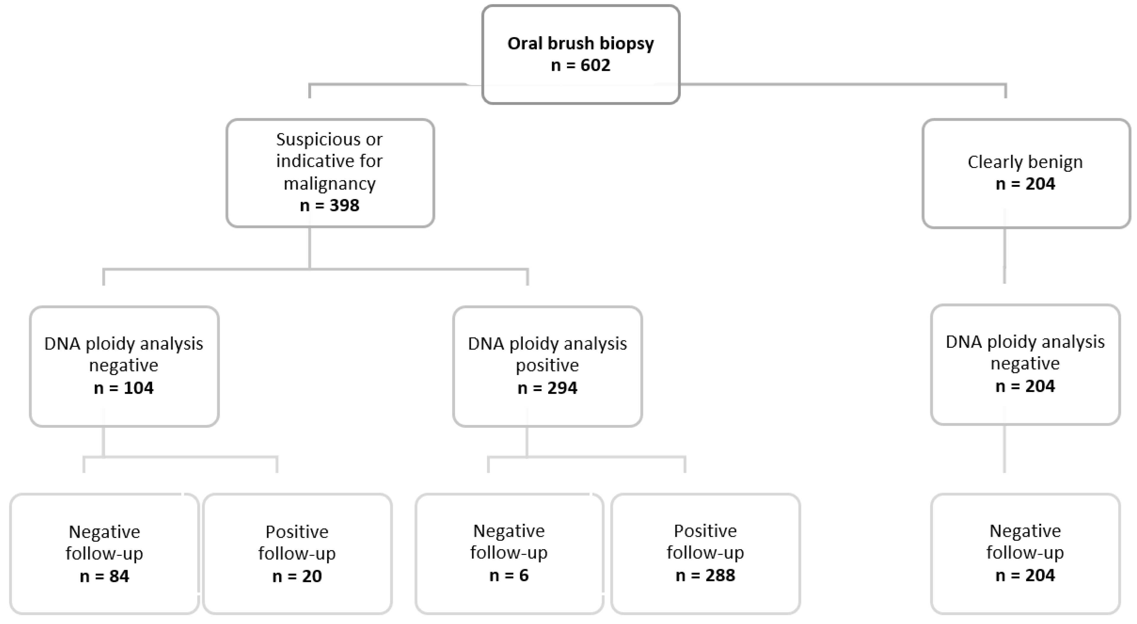 Cancers 14 05828 g001