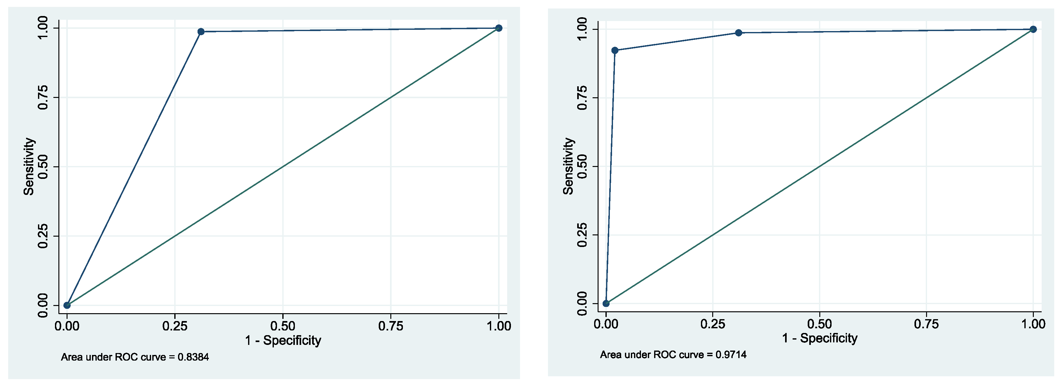 Cancers 14 05828 g005
