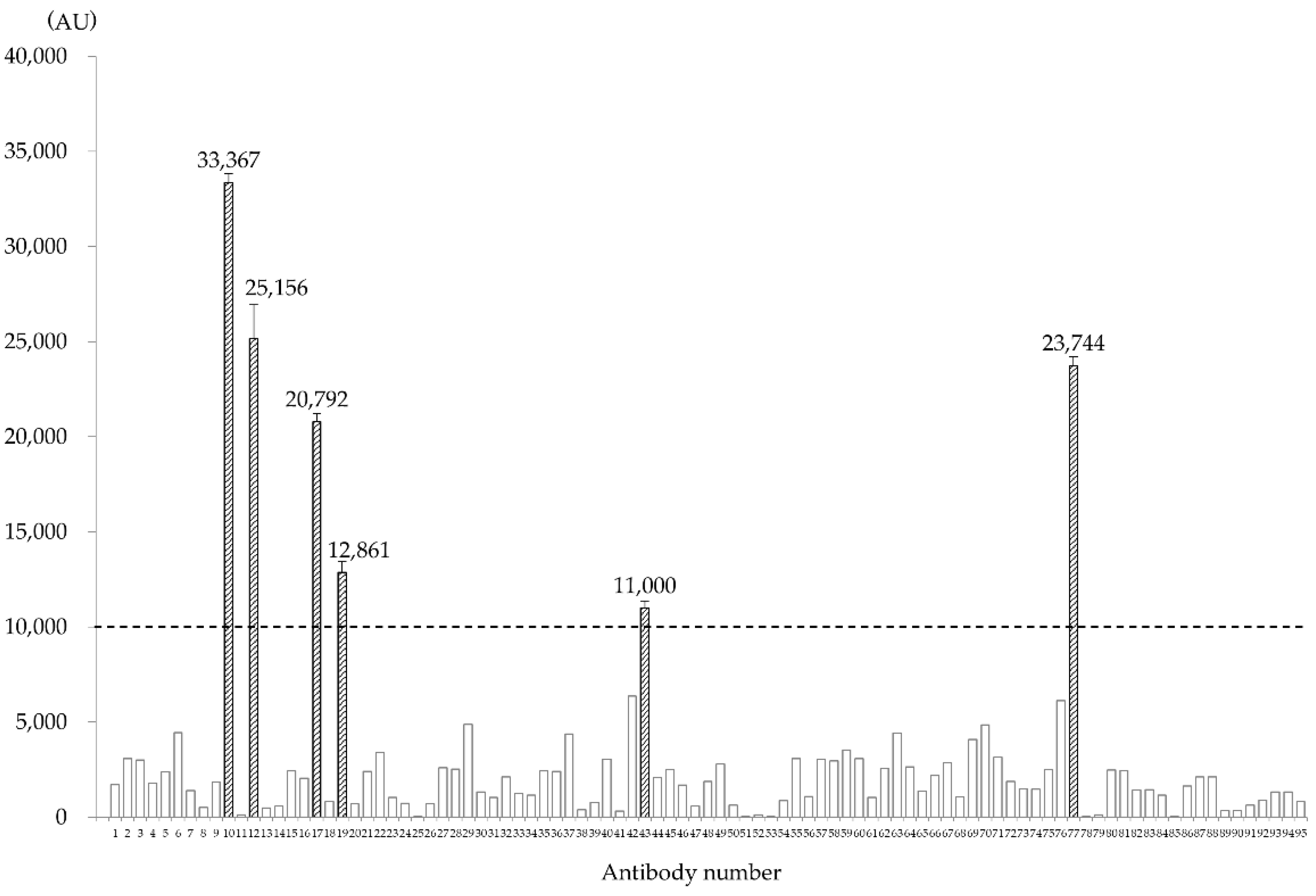 Cancers 14 05829 g001 Cancers 14 05829 g001