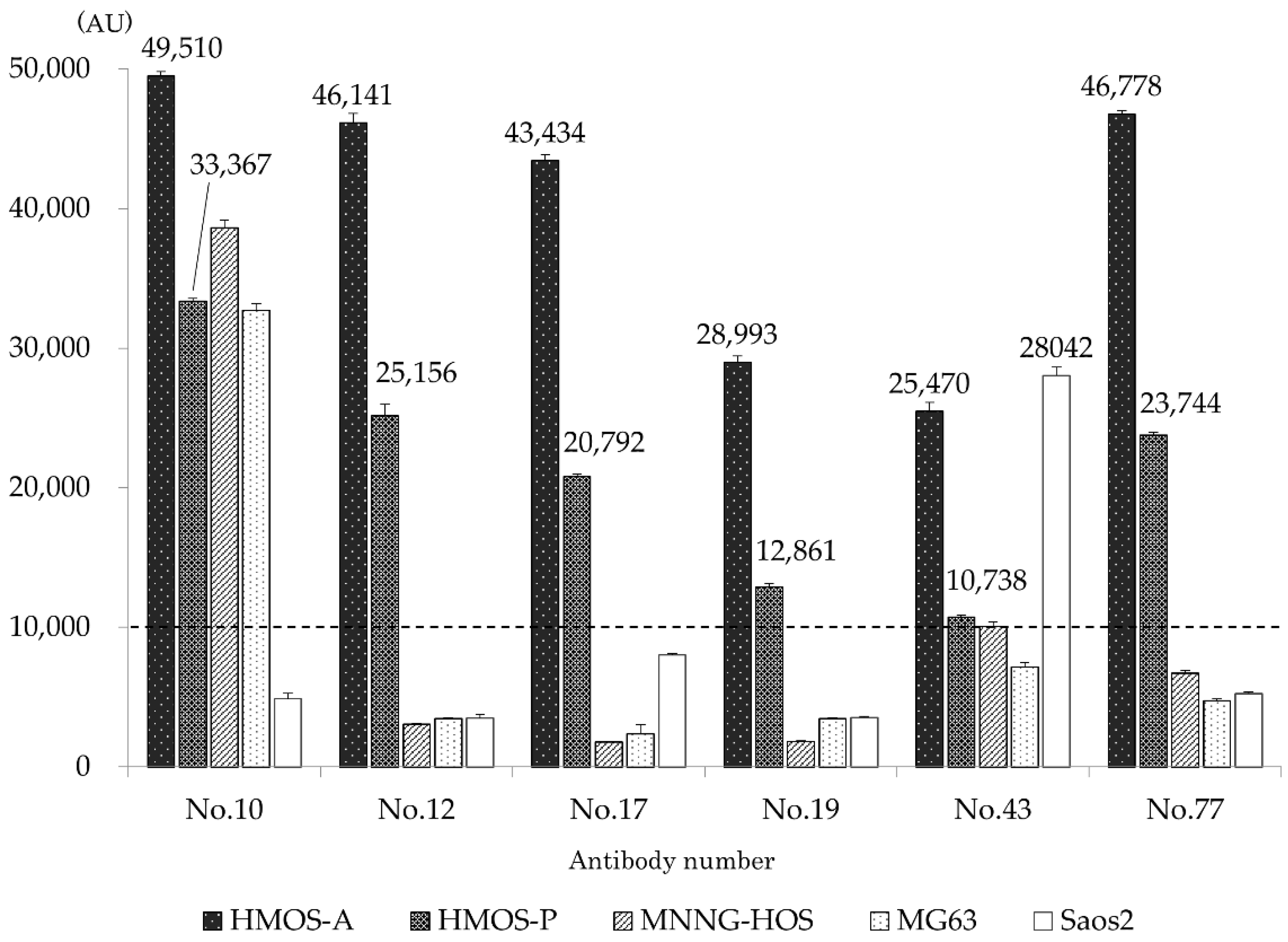 Cancers 14 05829 g002 Cancers 14 05829 g002