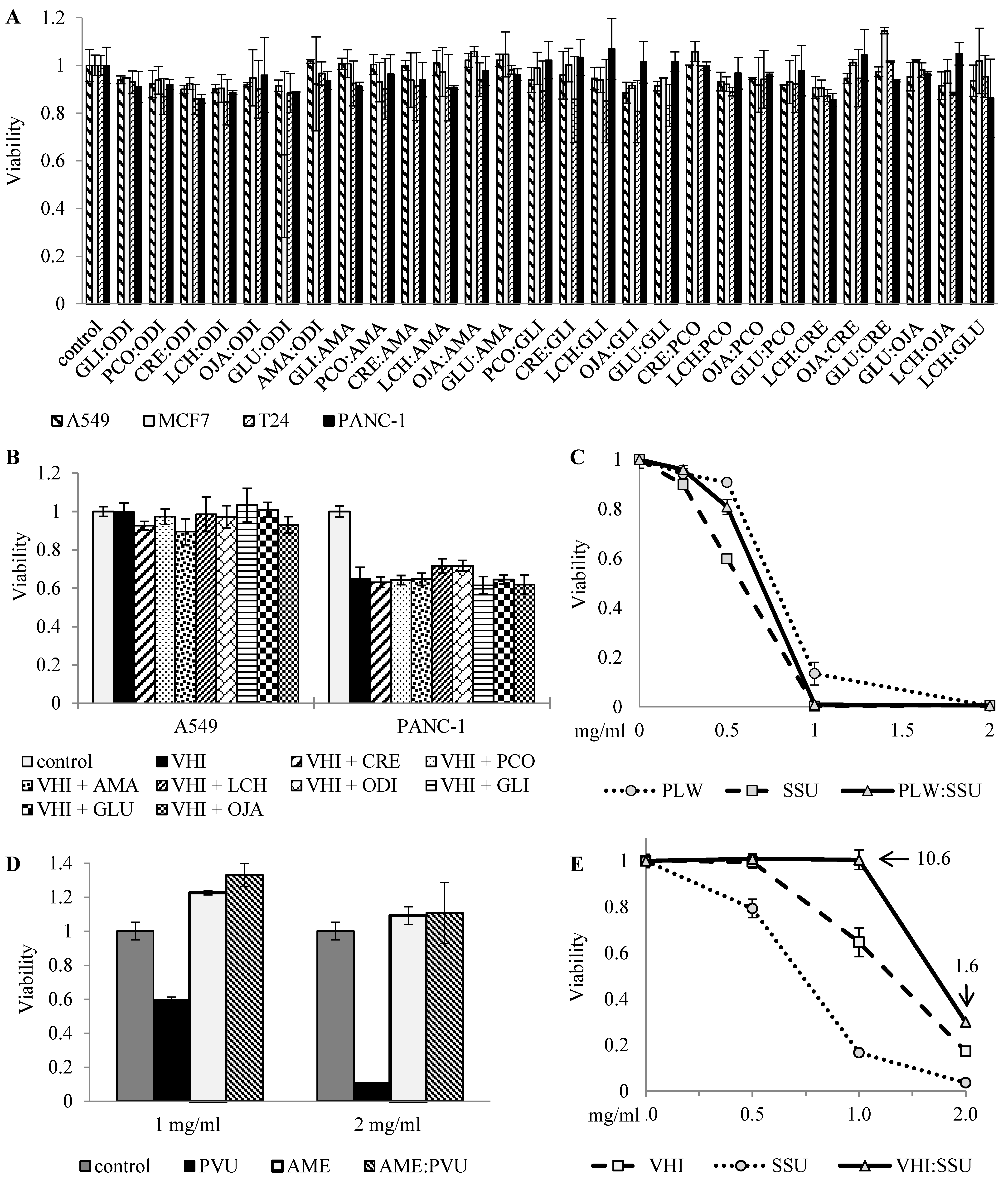 Cancers 14 05833 g001