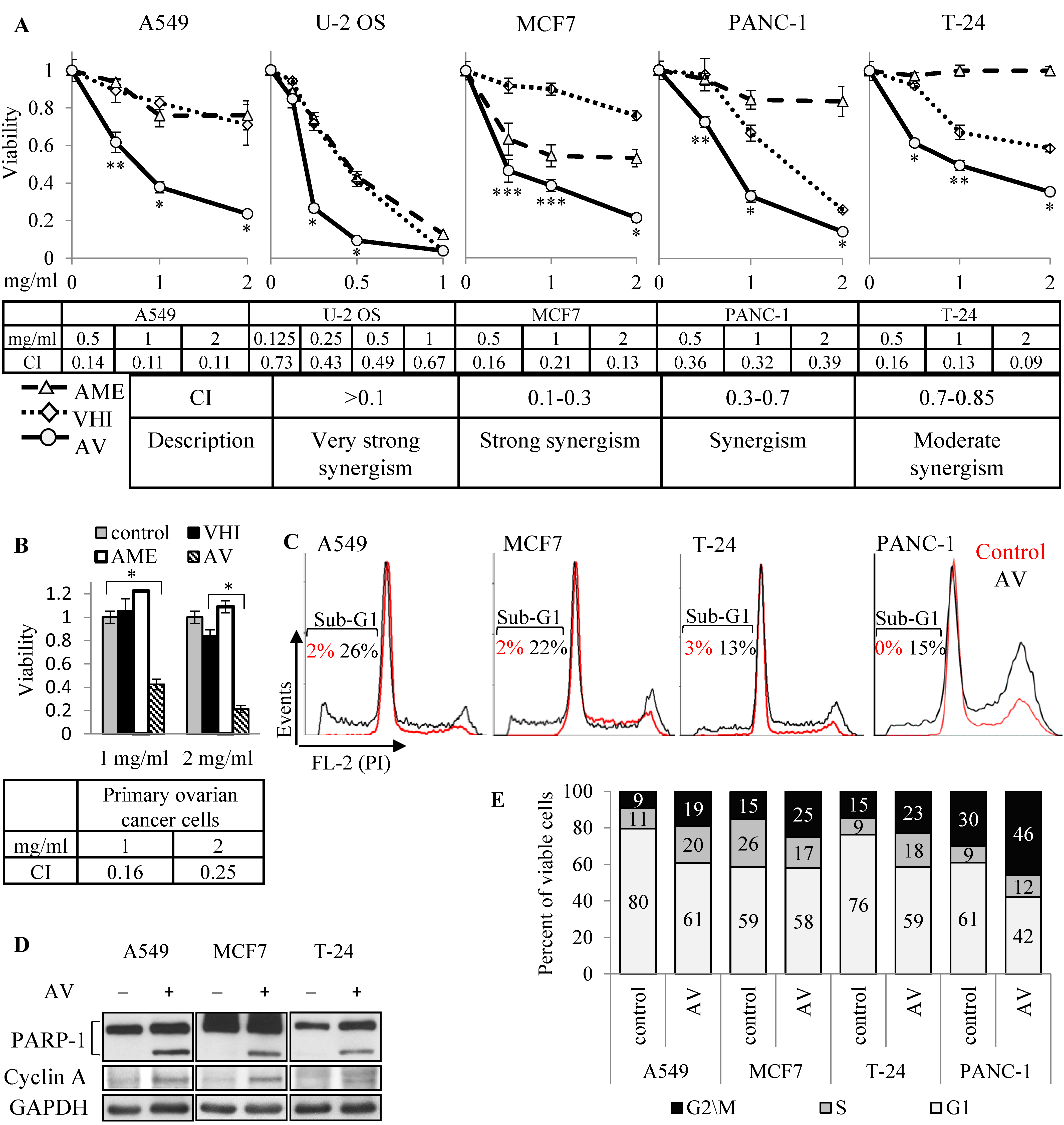 Cancers 14 05833 g002