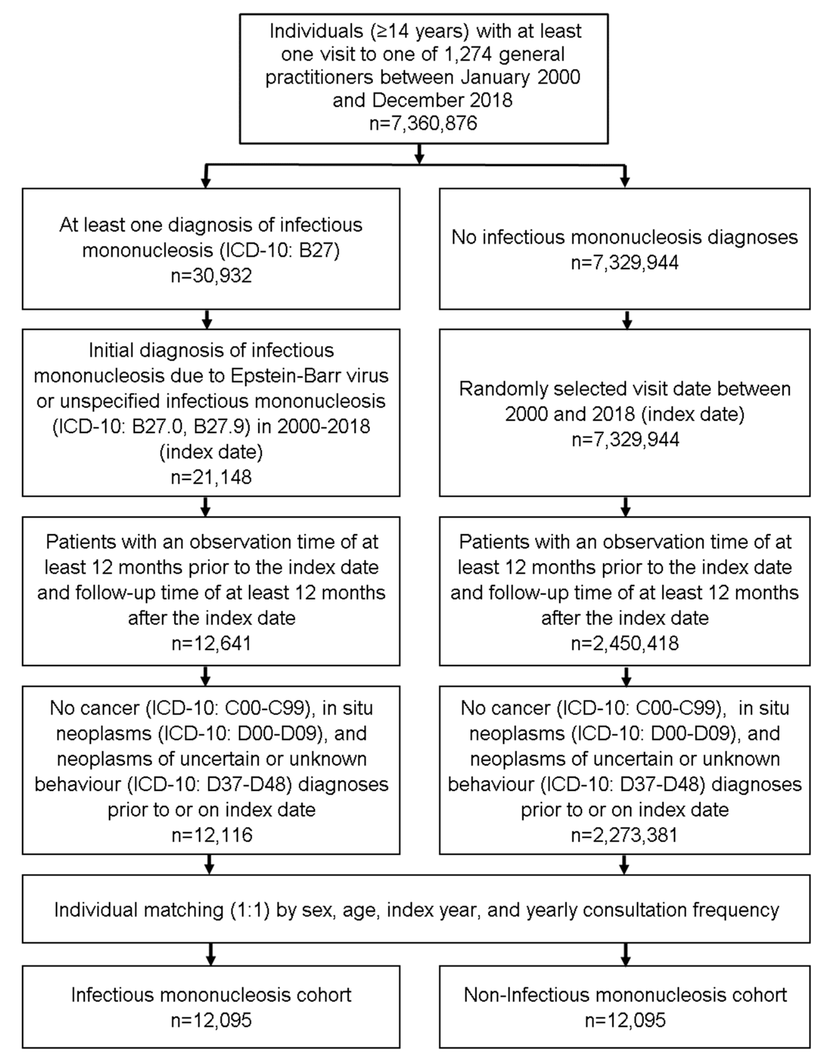 Cancers 14 05837 g001