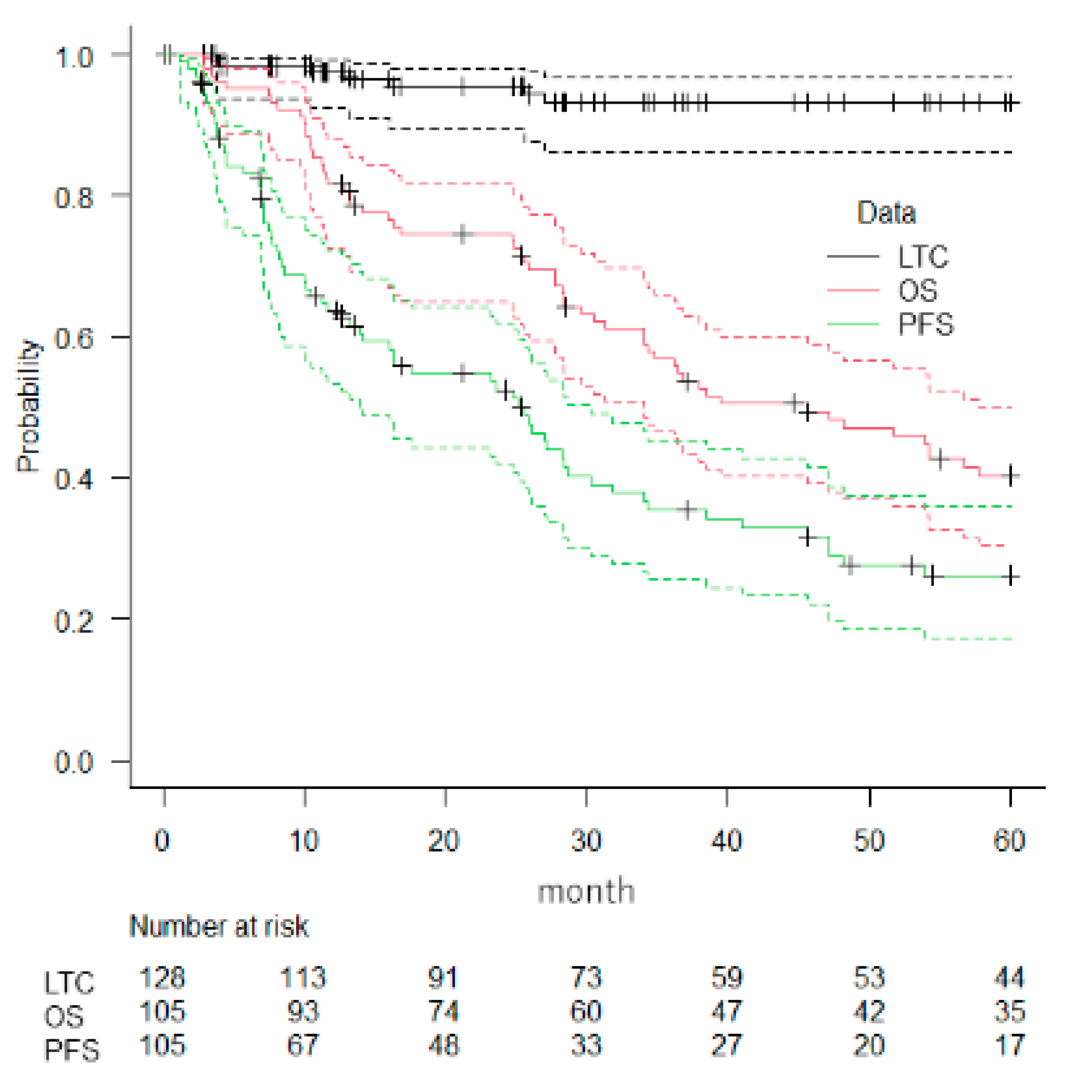 Cancers 14 05842 g001 Cancers 14 05842 g001