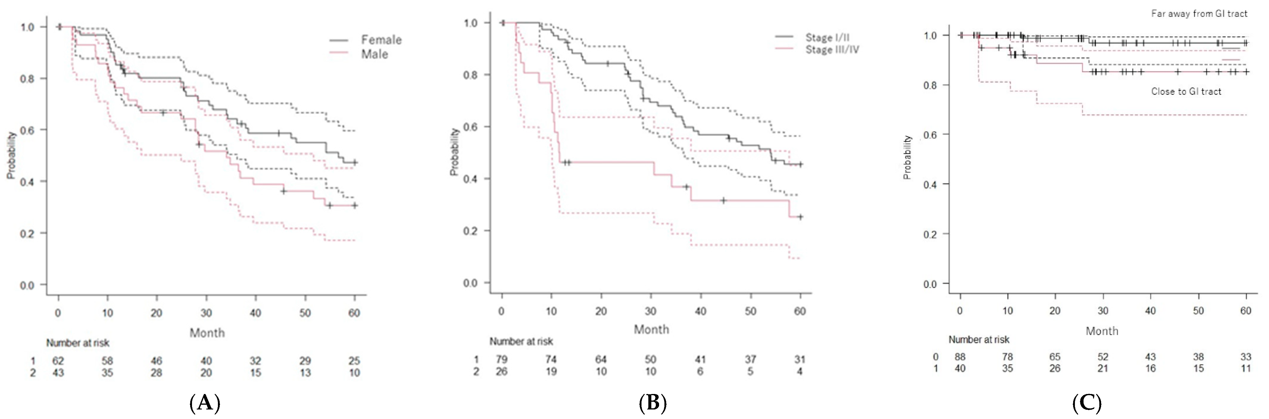 Cancers 14 05842 g002 Cancers 14 05842 g002