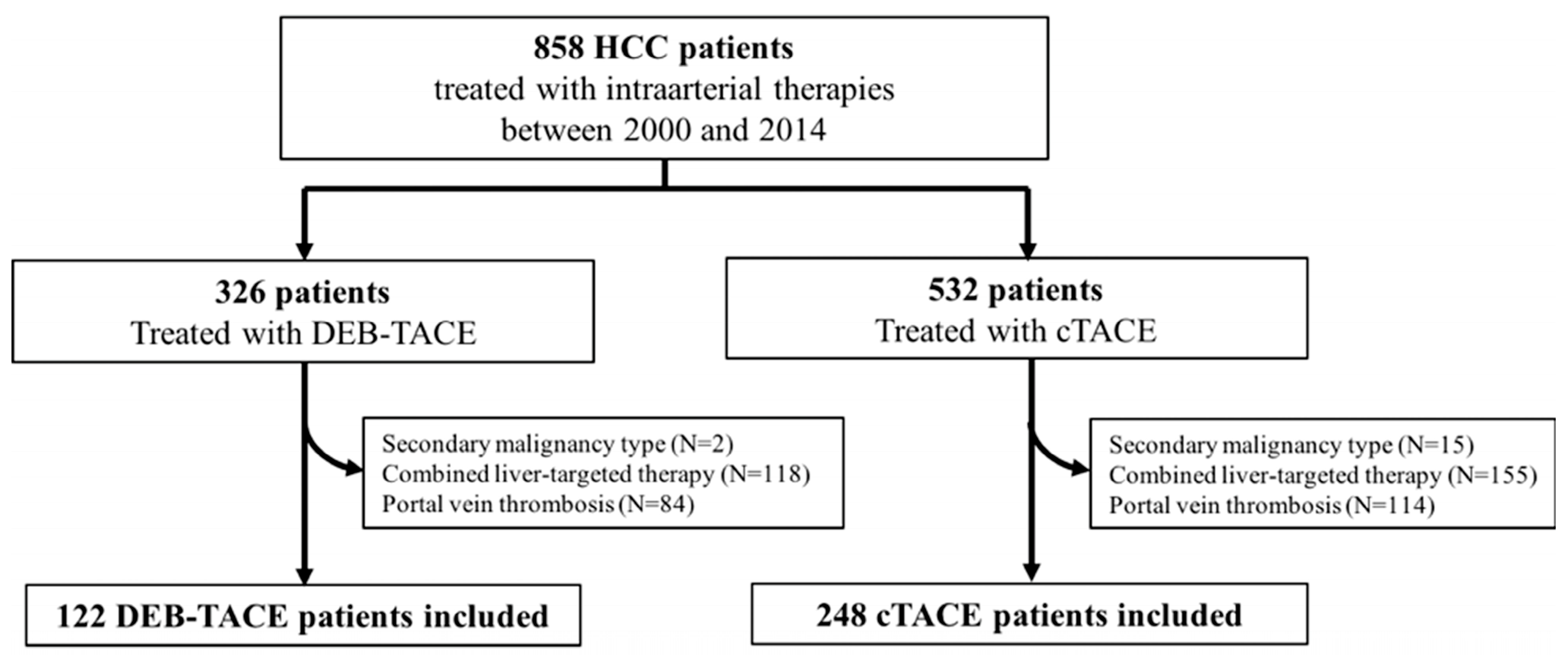 Cancers 14 05847 g001 Cancers 14 05847 g001