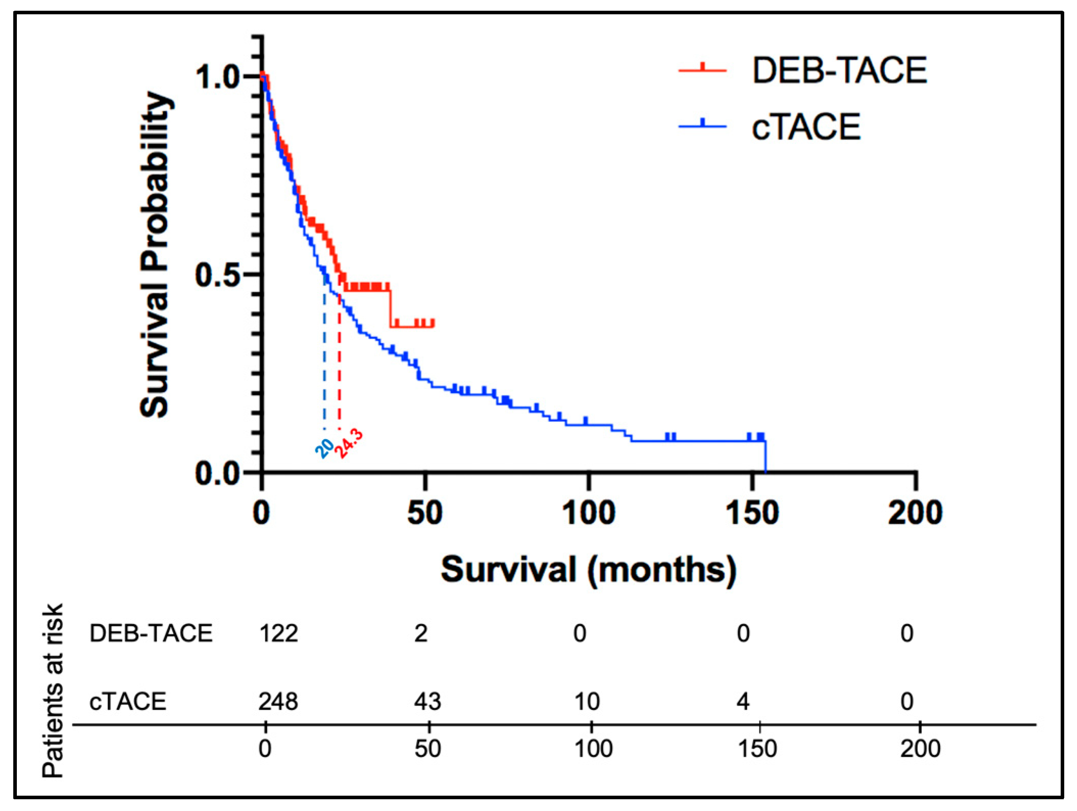 Cancers 14 05847 g002 Cancers 14 05847 g002