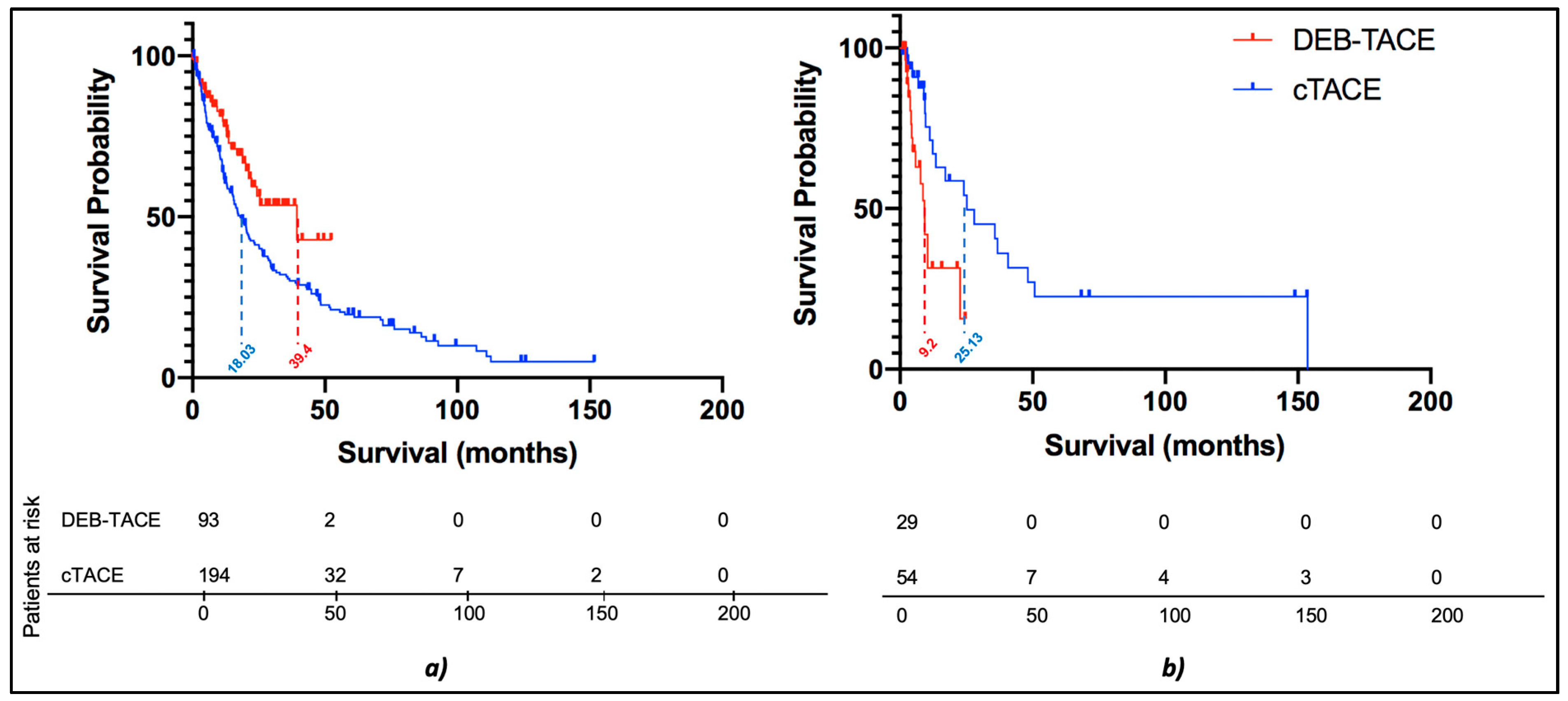 Cancers 14 05847 g003 Cancers 14 05847 g003