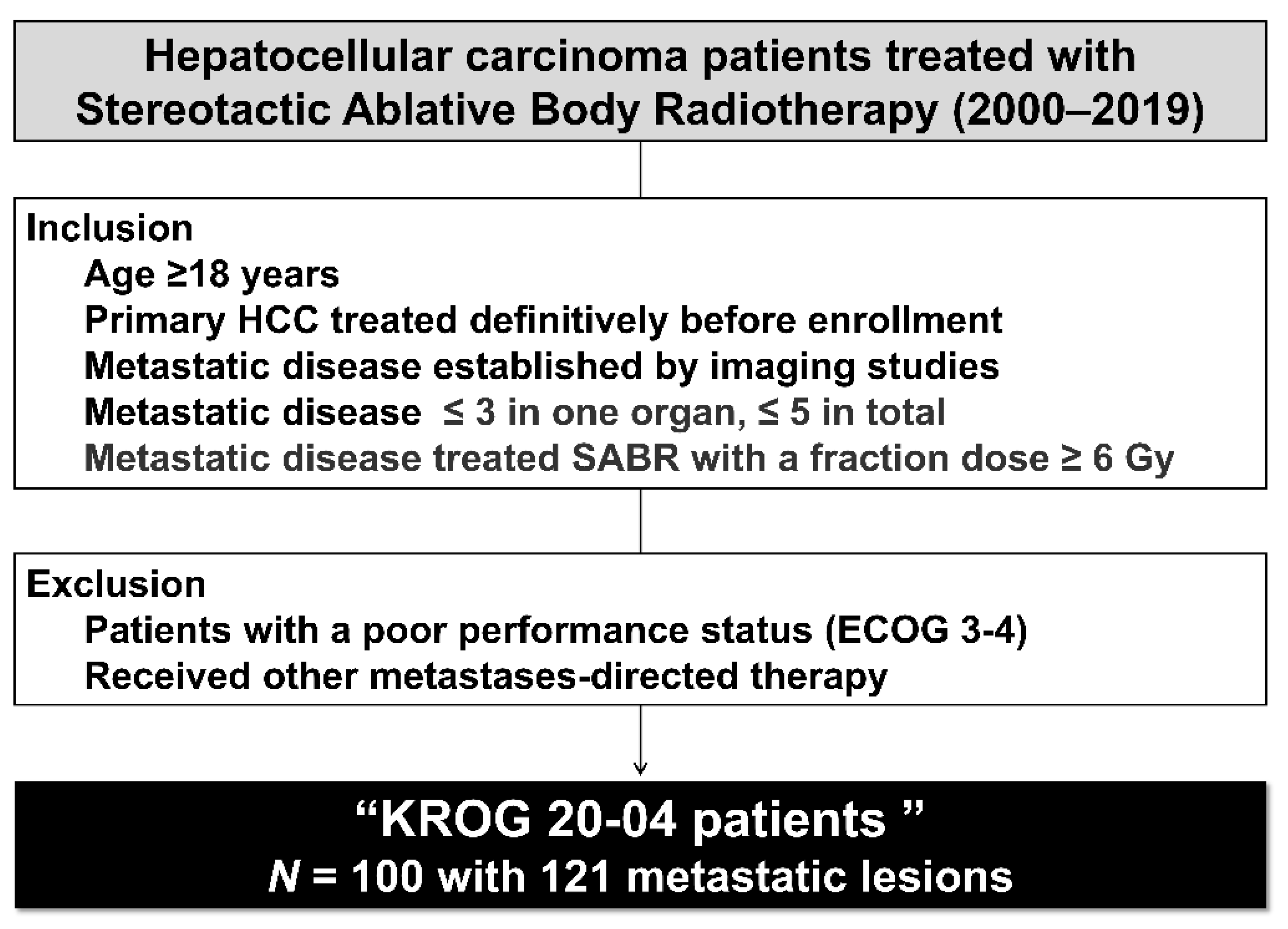Cancers 14 05848 g001 Cancers 14 05848 g001