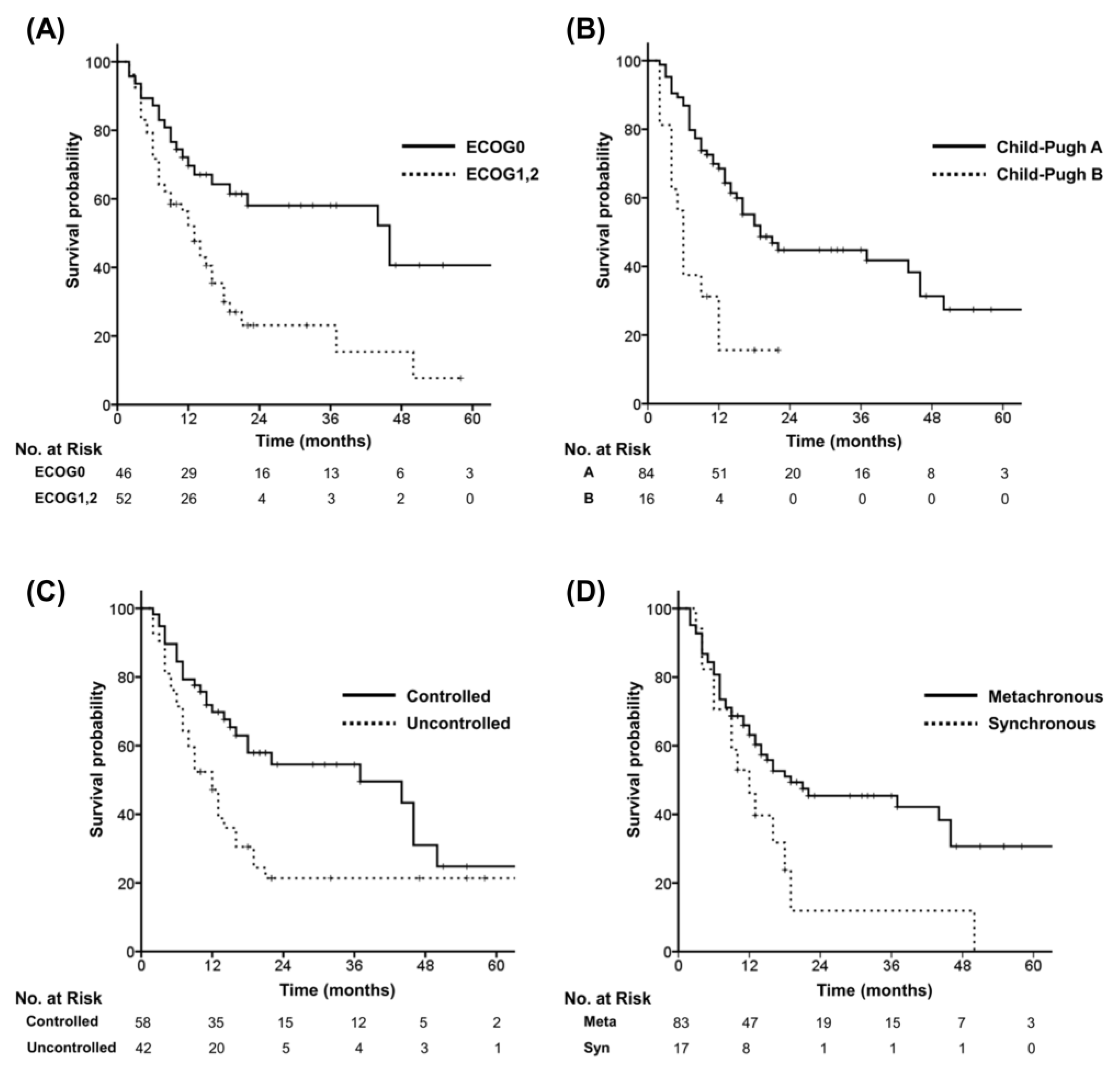 Cancers 14 05848 g003 Cancers 14 05848 g003