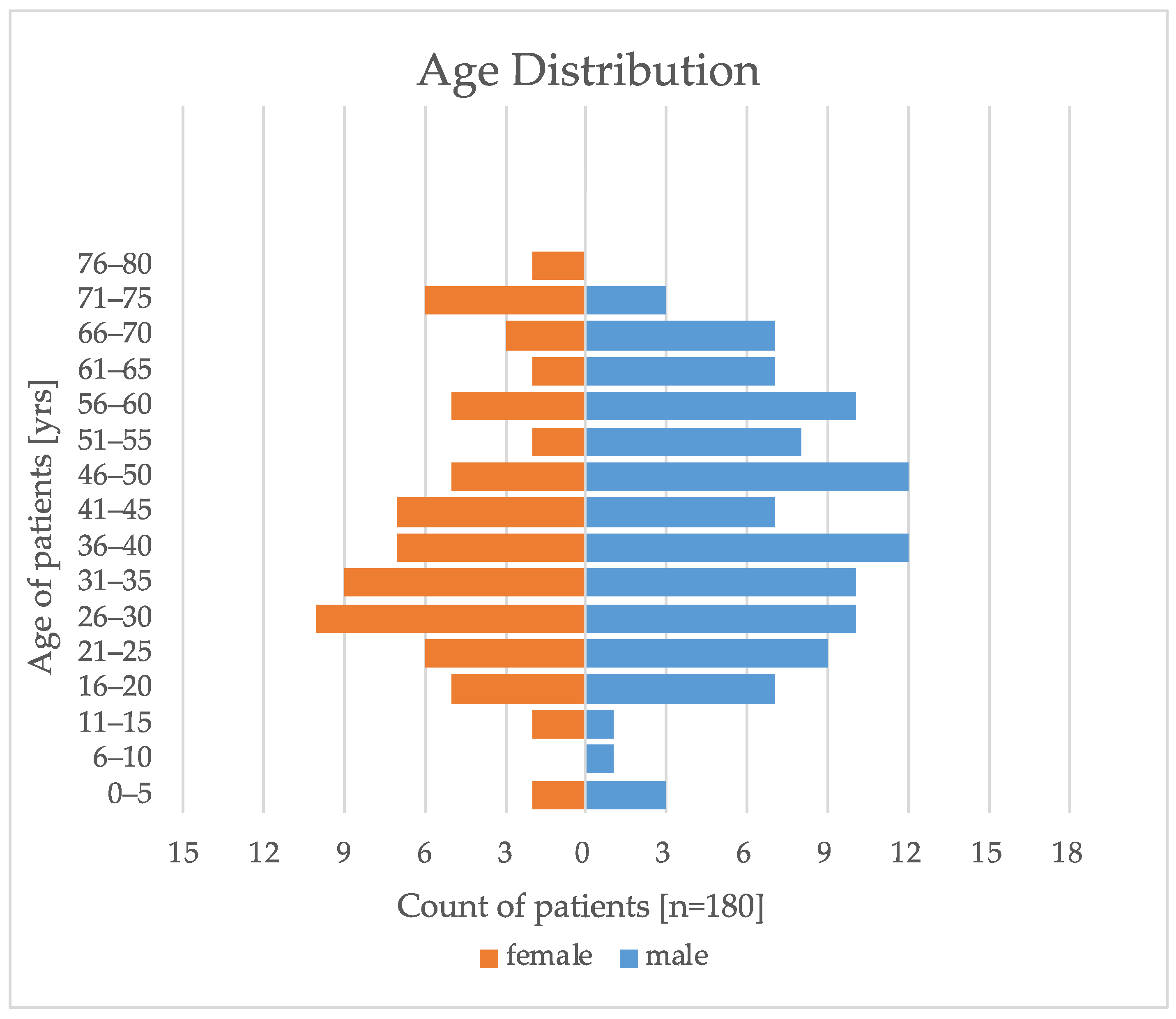 Cancers 14 05851 g003 Cancers 14 05851 g003