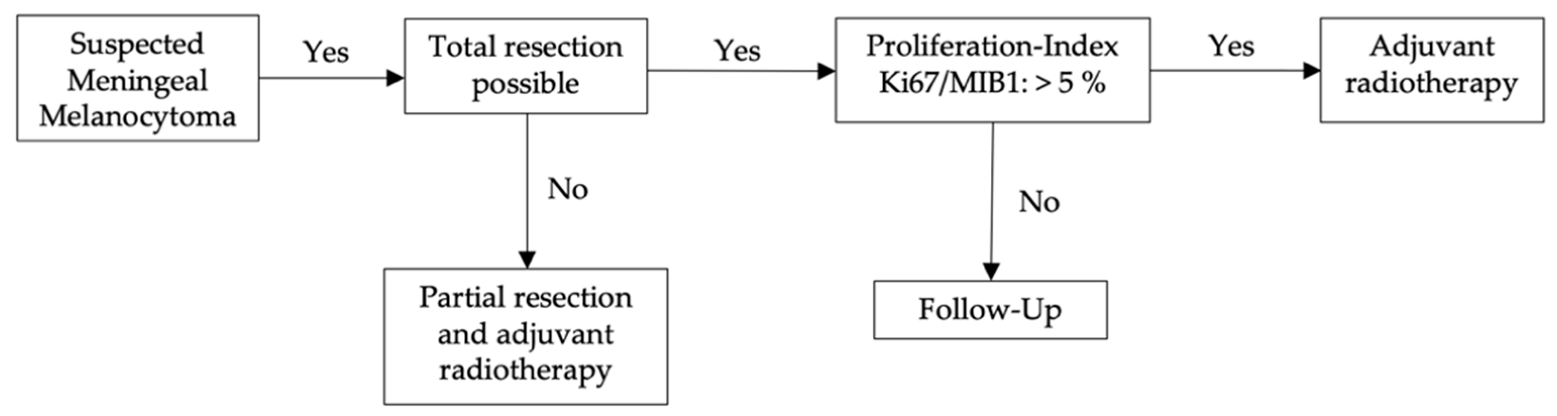 Cancers 14 05851 g004 Cancers 14 05851 g004