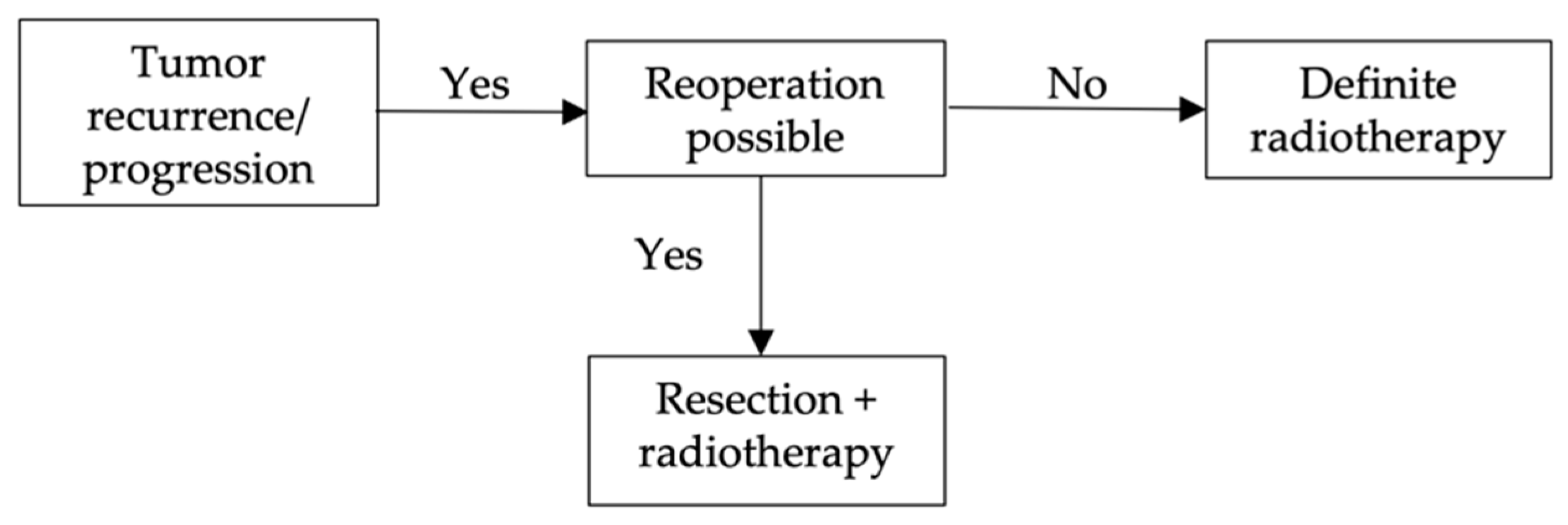 Cancers 14 05851 g005 Cancers 14 05851 g005