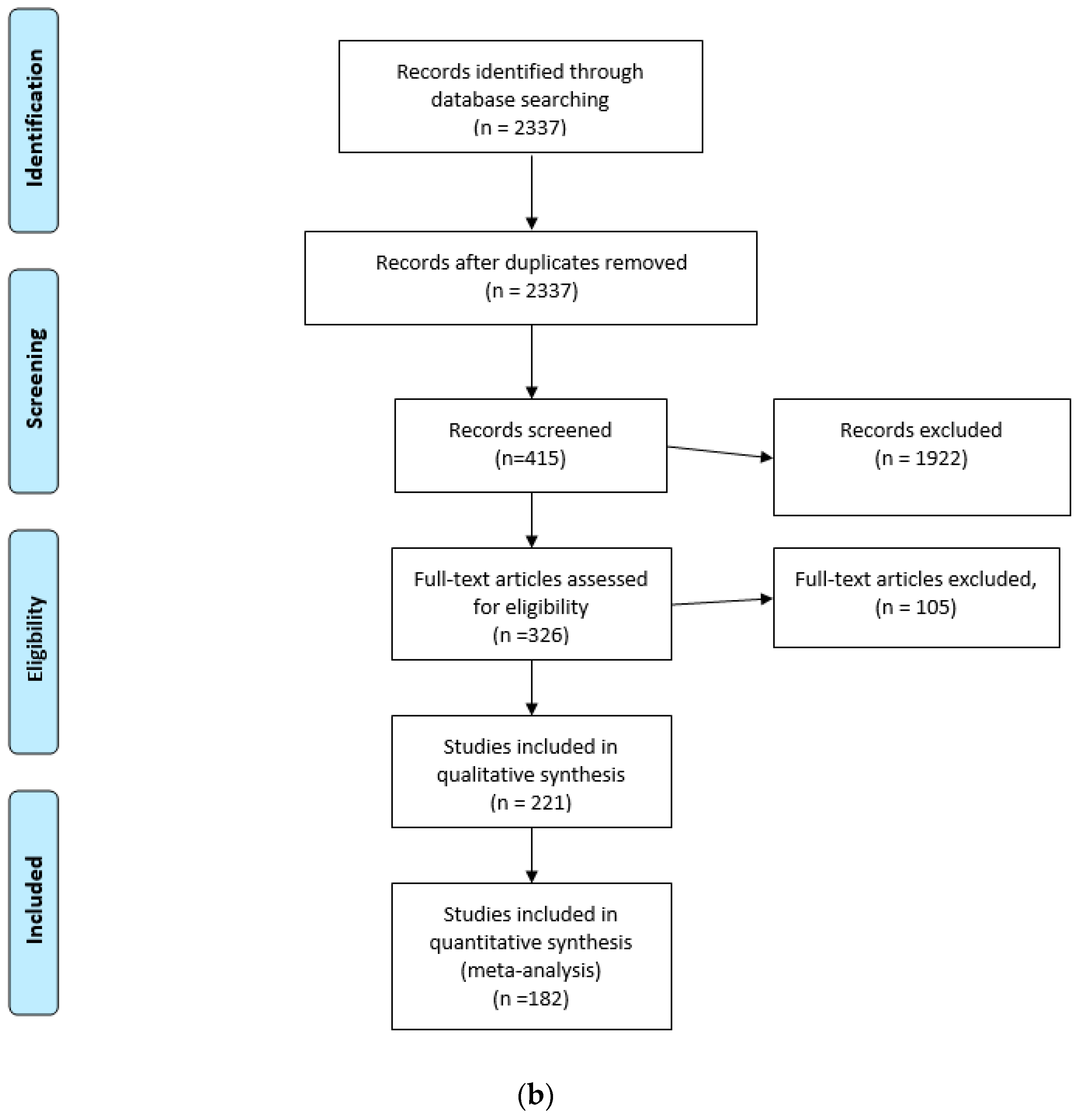 Cancers 14 05852 g001b Cancers 14 05852 g001b