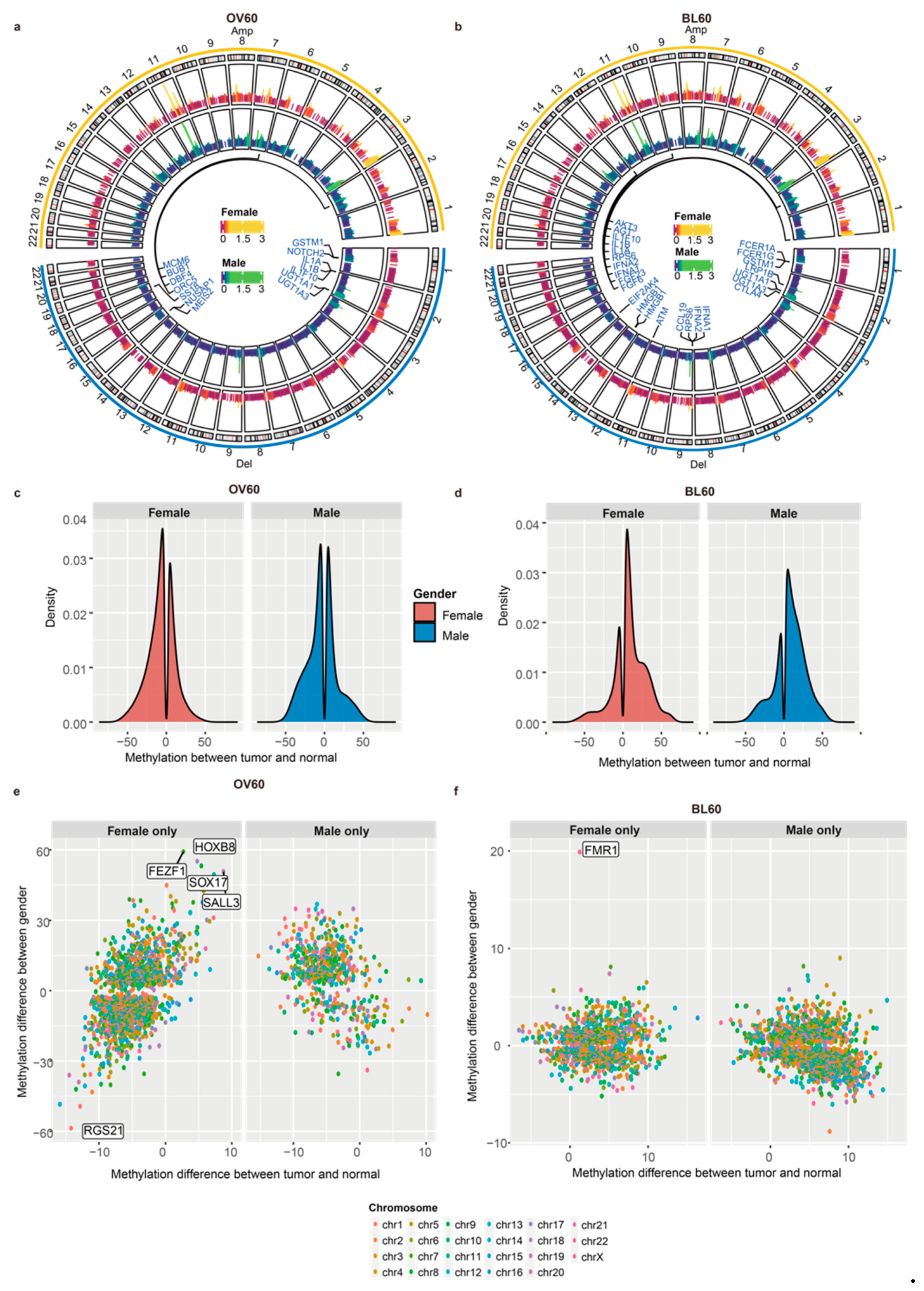Cancers 14 05854 g002 Cancers 14 05854 g002
