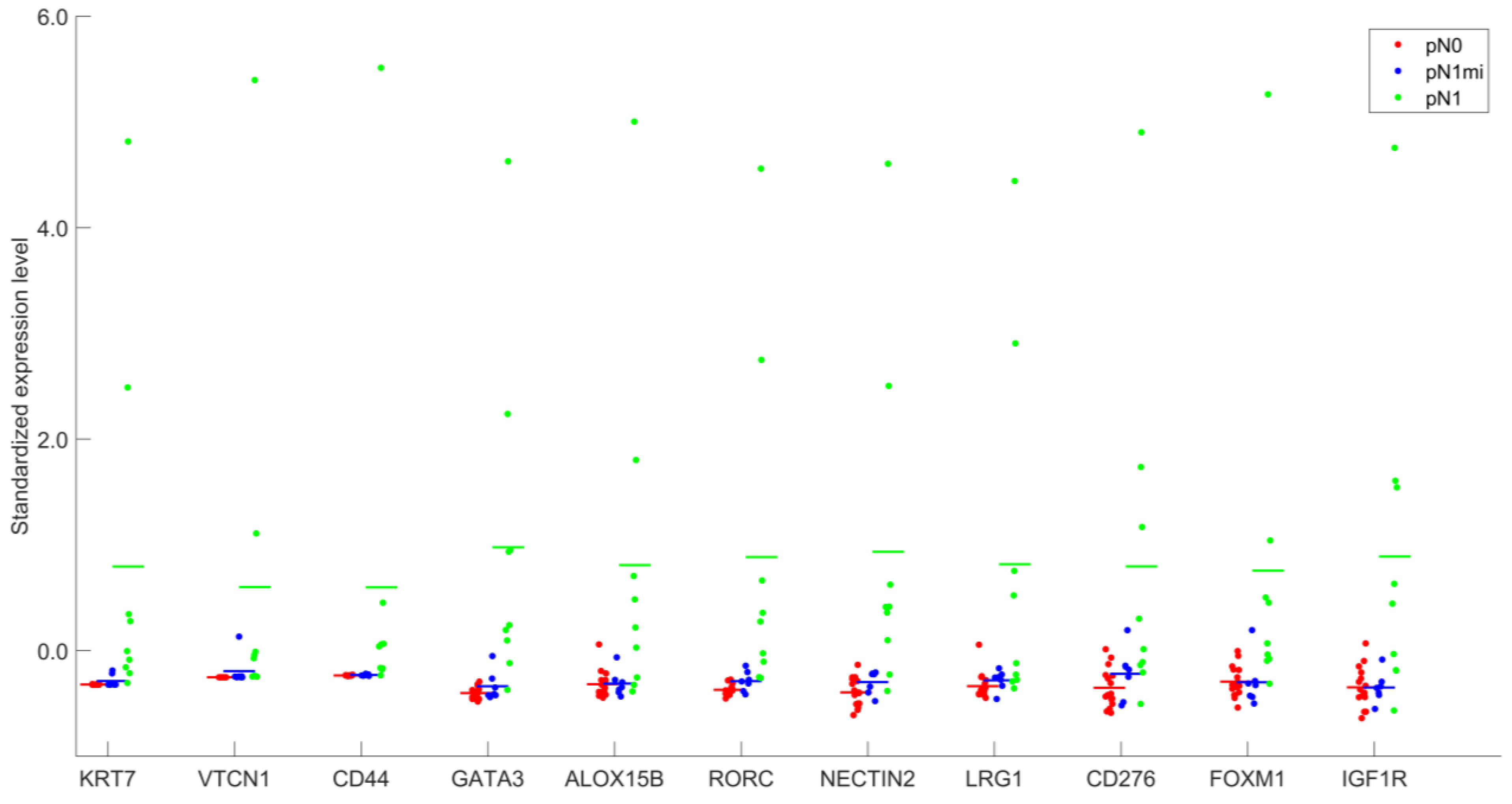 Cancers 14 05855 g003 Cancers 14 05855 g003