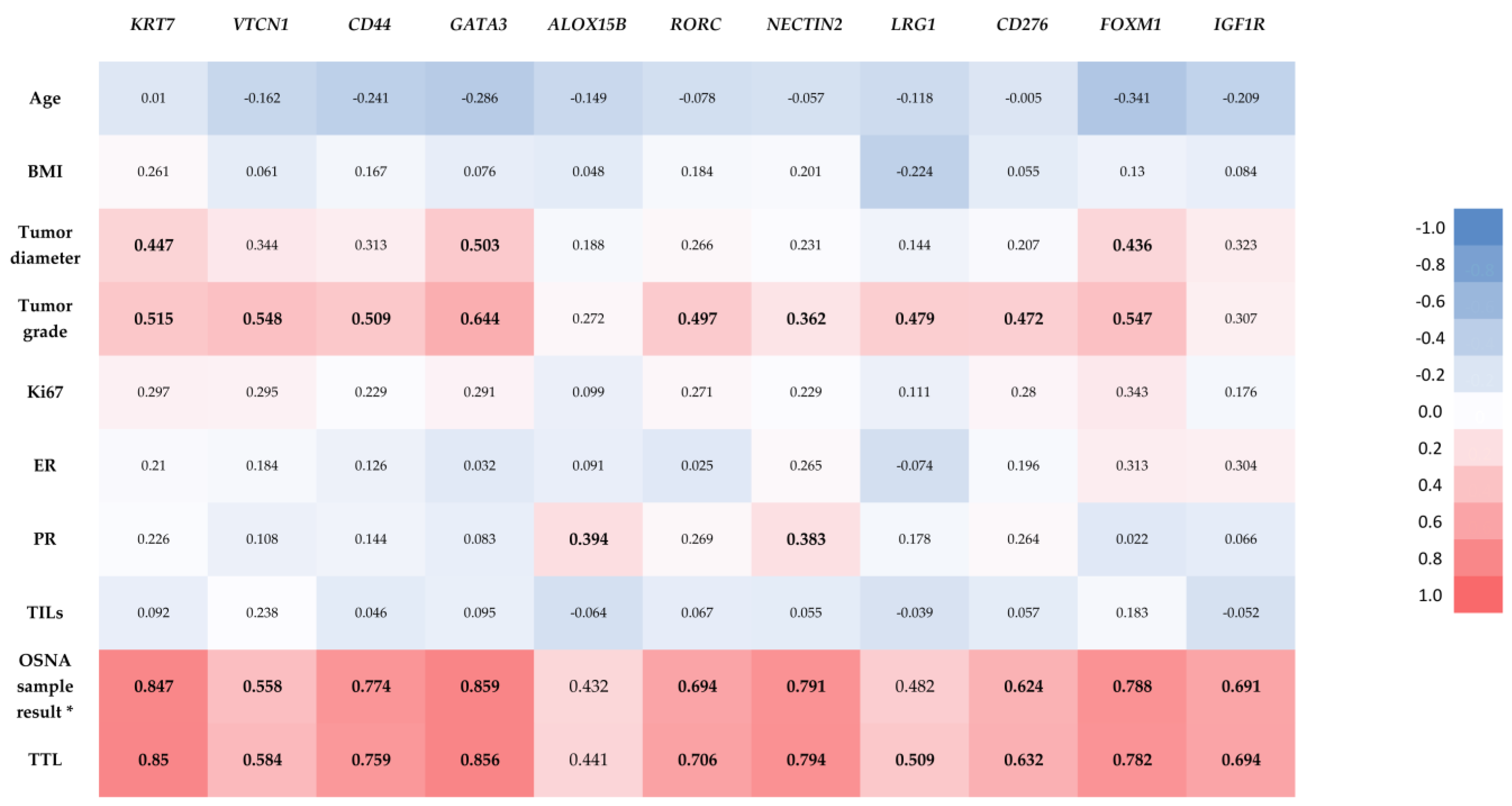 Cancers 14 05855 g004 Cancers 14 05855 g004