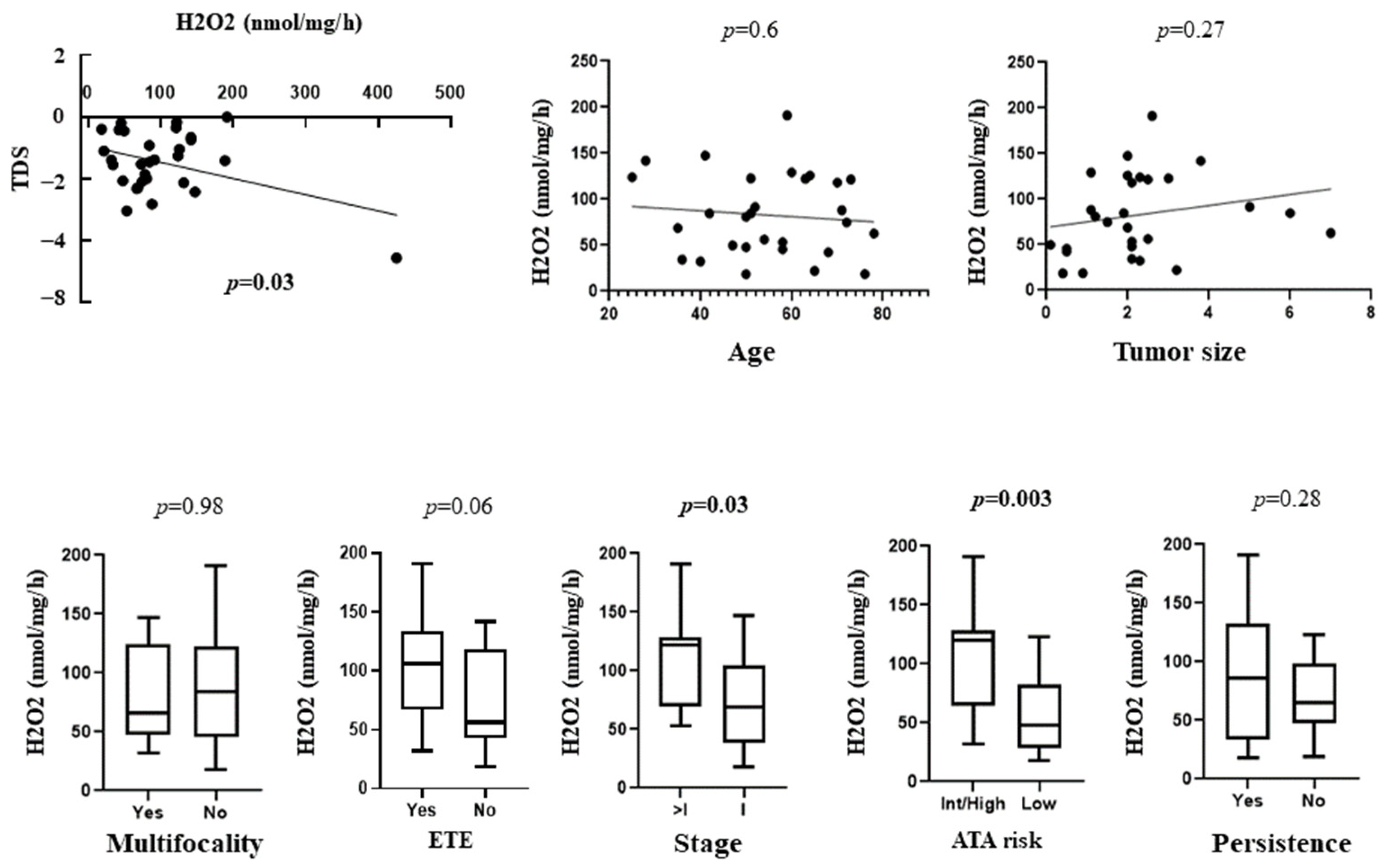 Cancers 14 05857 g003 Cancers 14 05857 g003