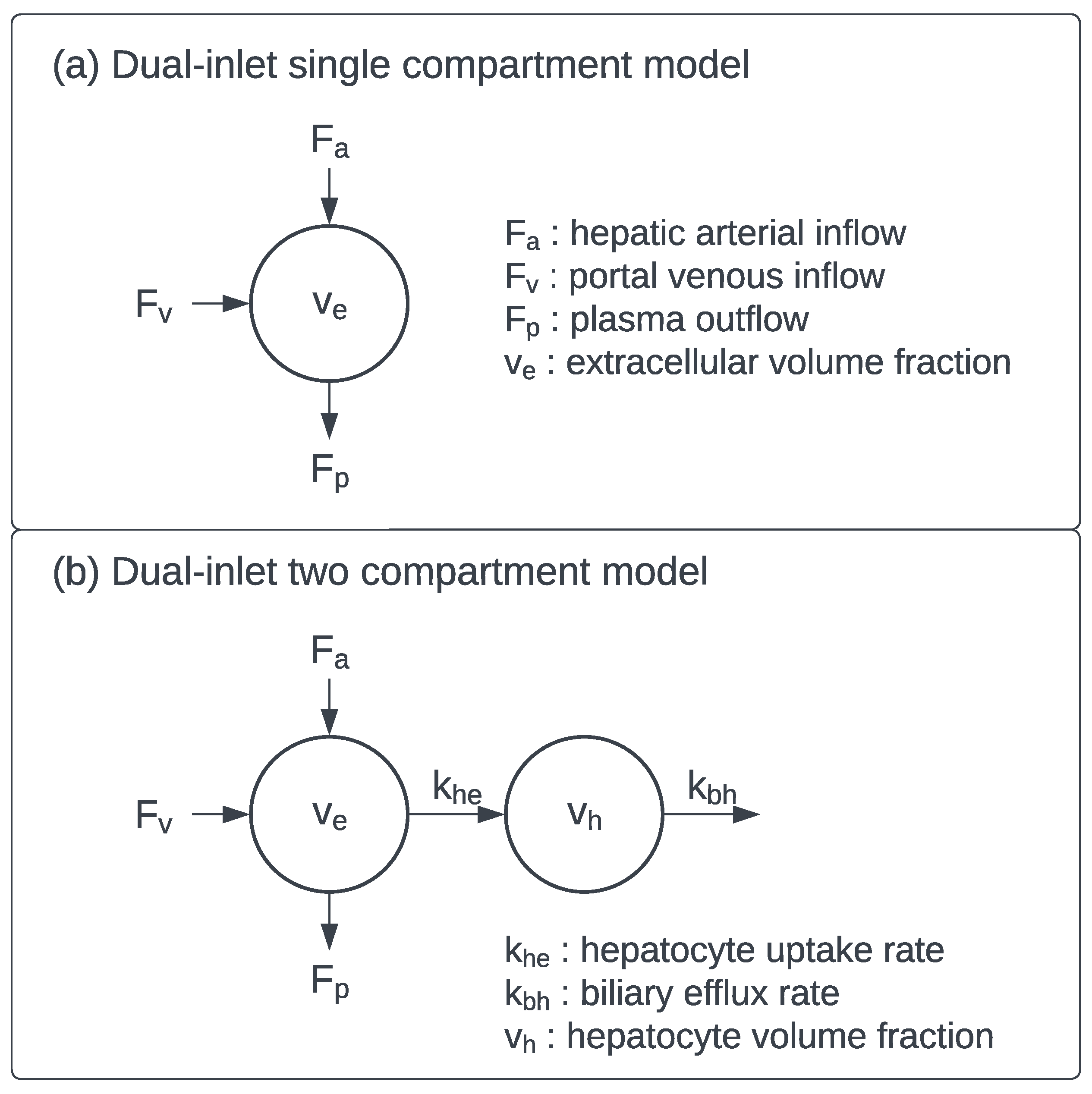 Cancers 14 05860 g001