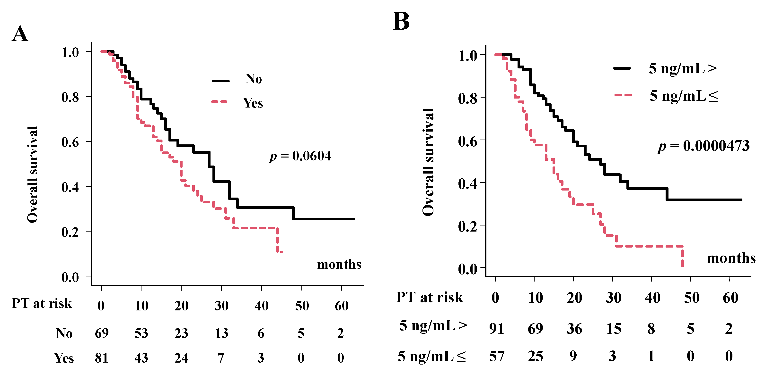 Cancers 14 05864 g002a Cancers 14 05864 g002a