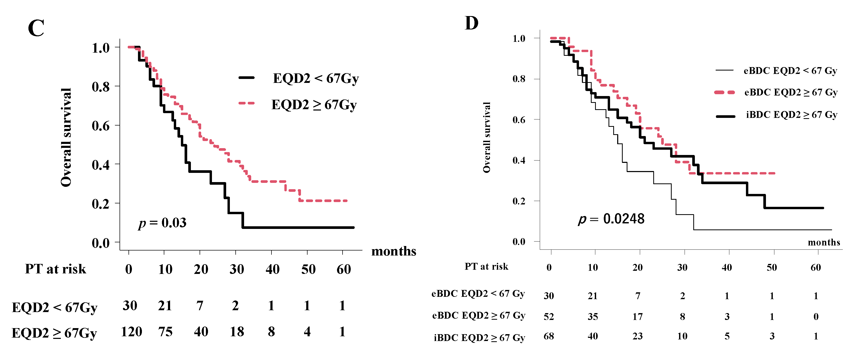 Cancers 14 05864 g002b Cancers 14 05864 g002b