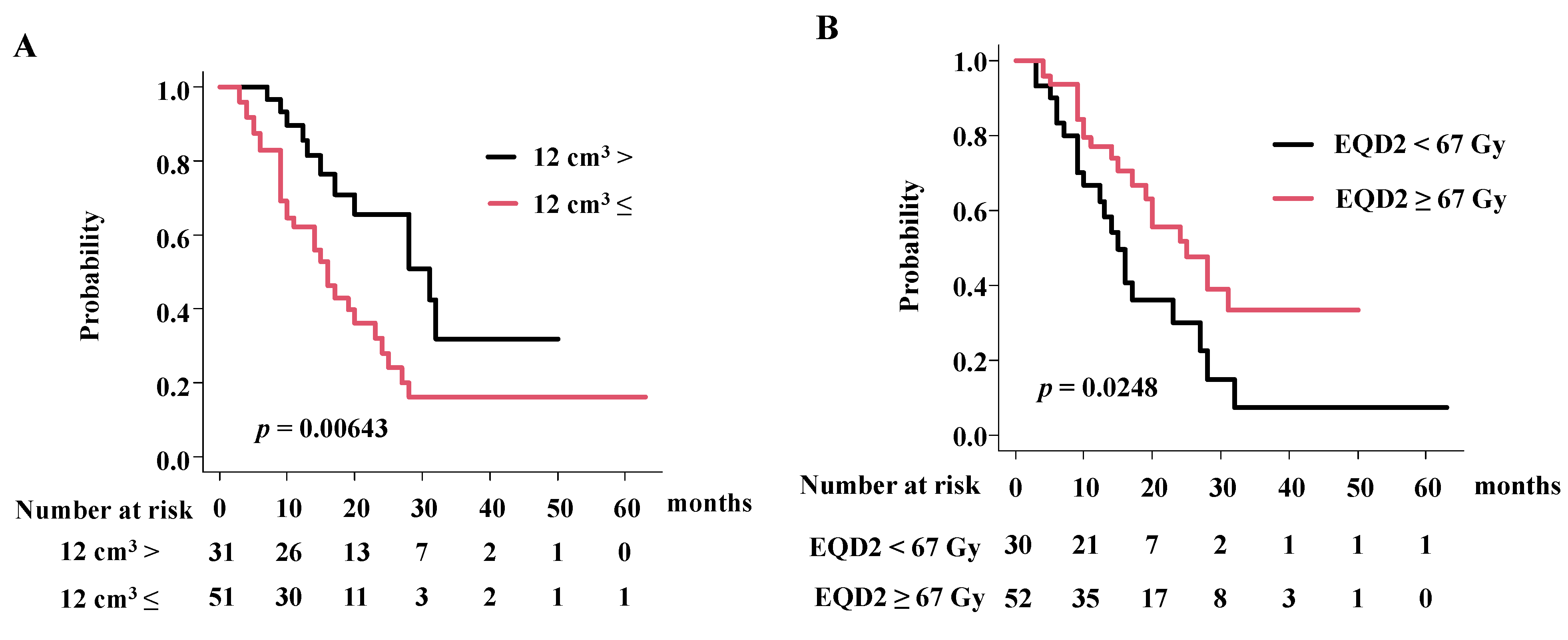 Cancers 14 05864 g003 Cancers 14 05864 g003