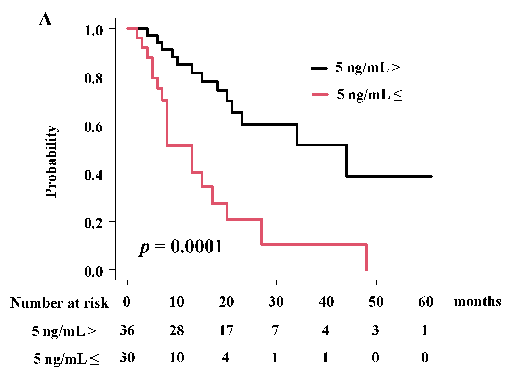Cancers 14 05864 g004 Cancers 14 05864 g004