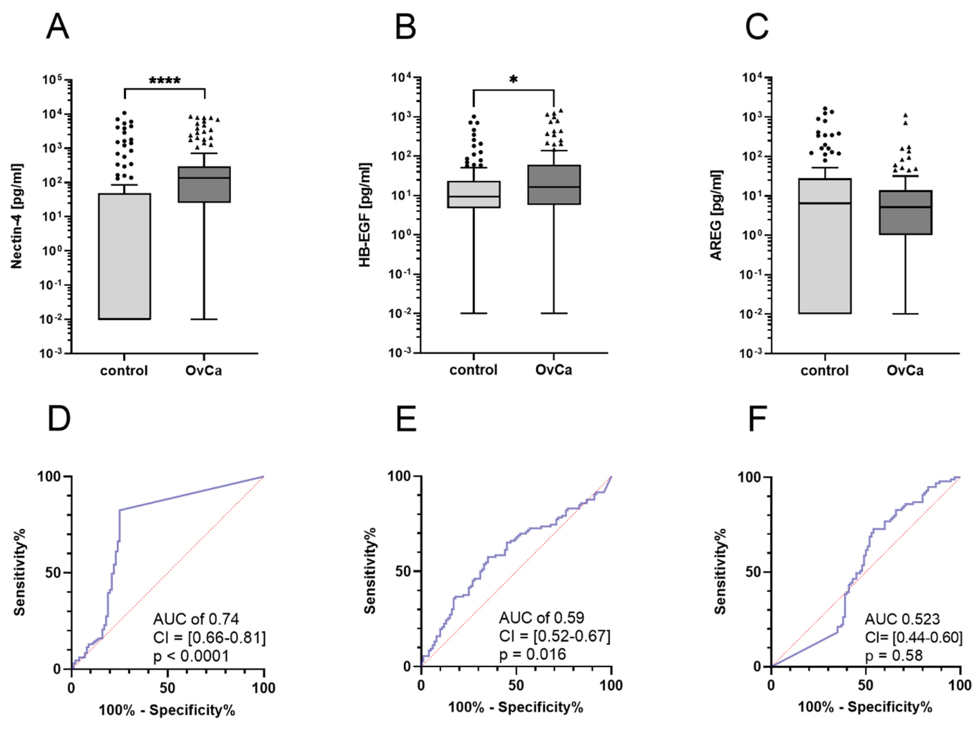 Cancers 14 05867 g001