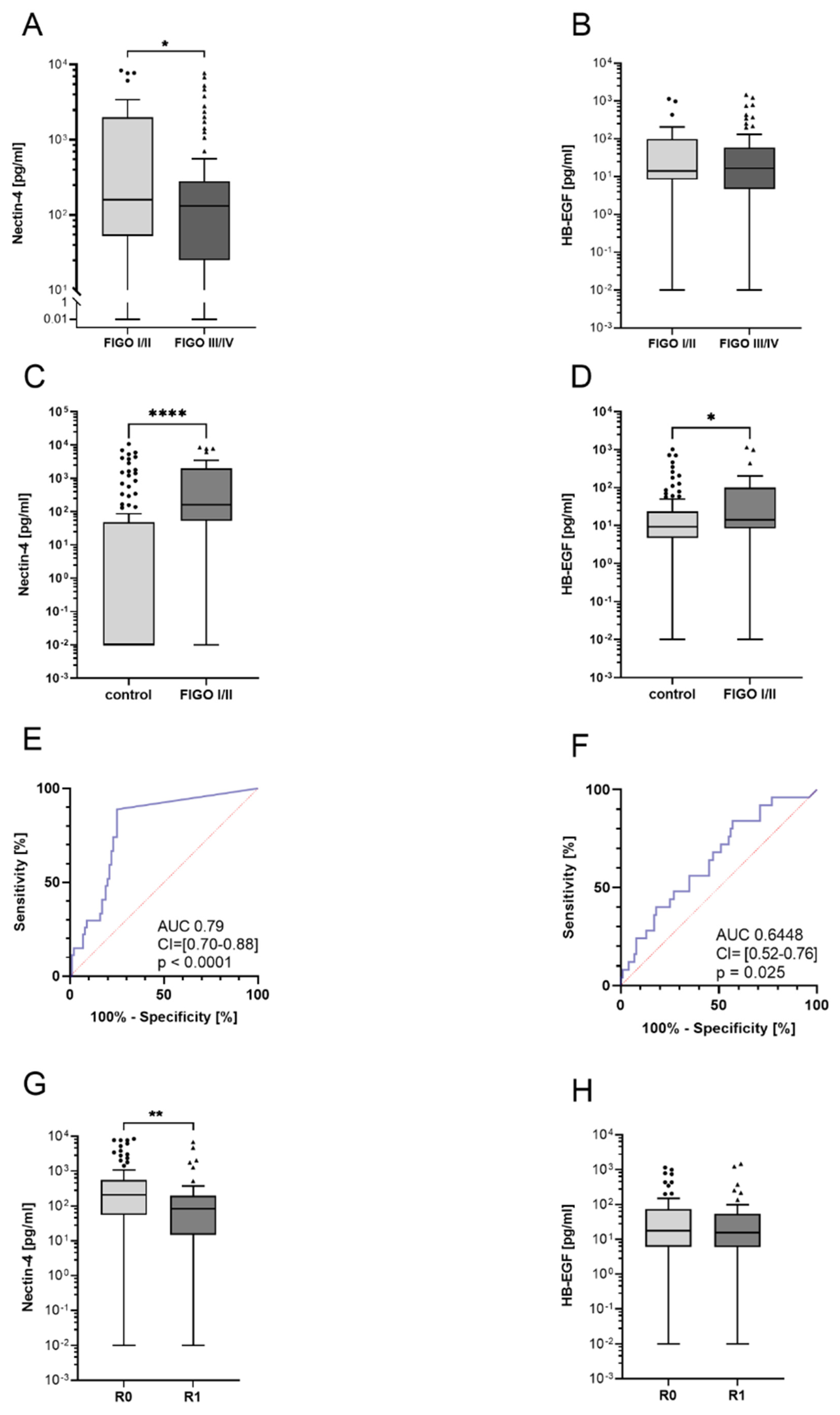 Cancers 14 05867 g002