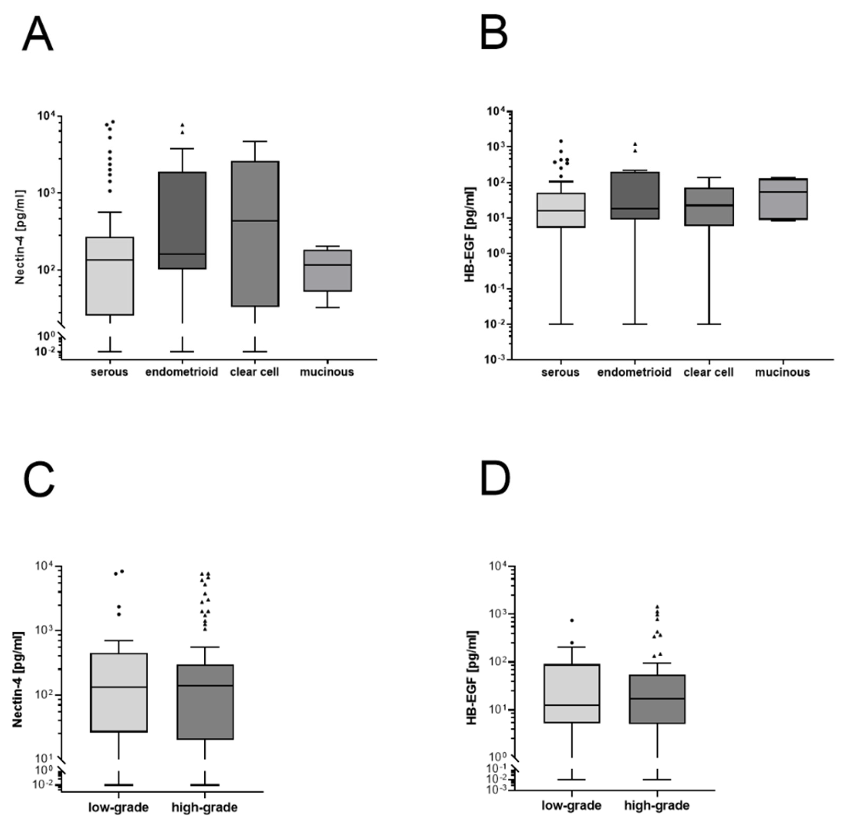 Cancers 14 05867 g003