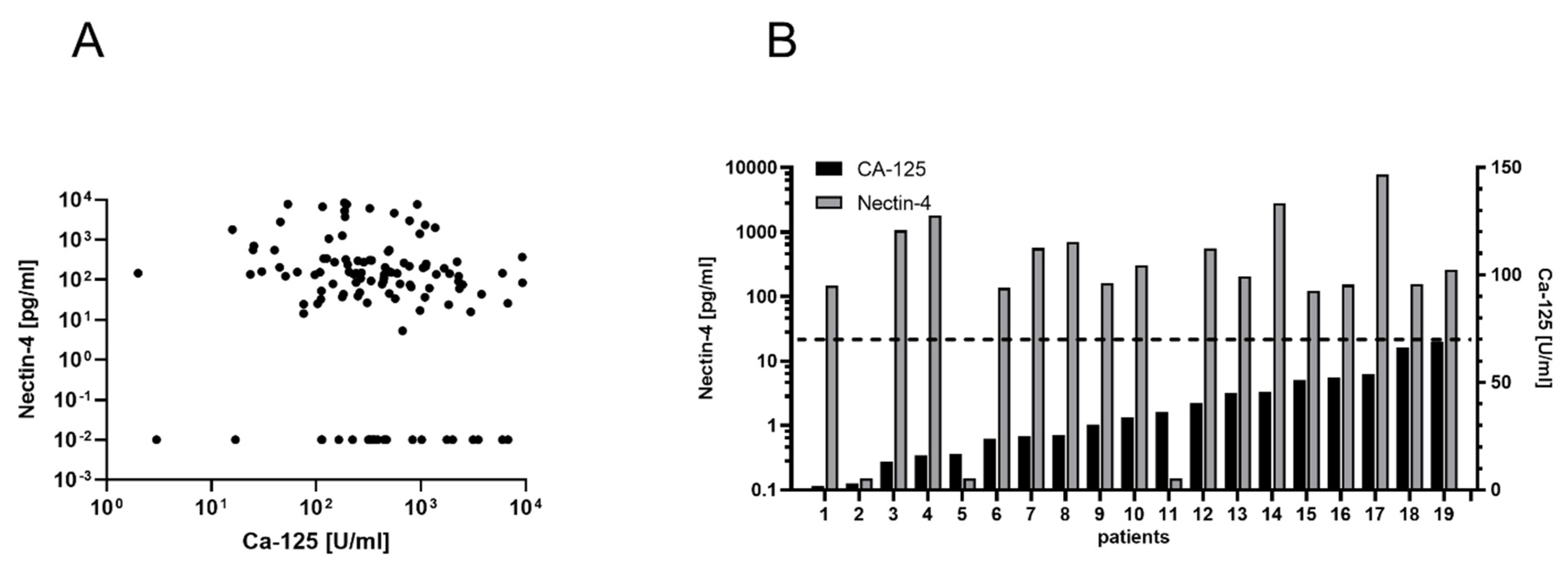 Cancers 14 05867 g004
