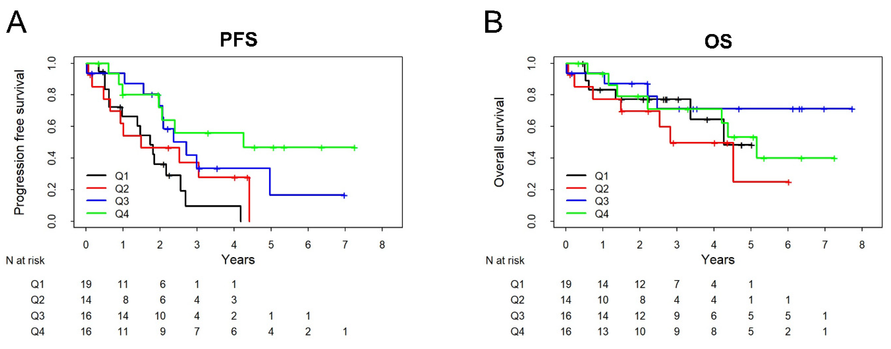 Cancers 14 05867 g005