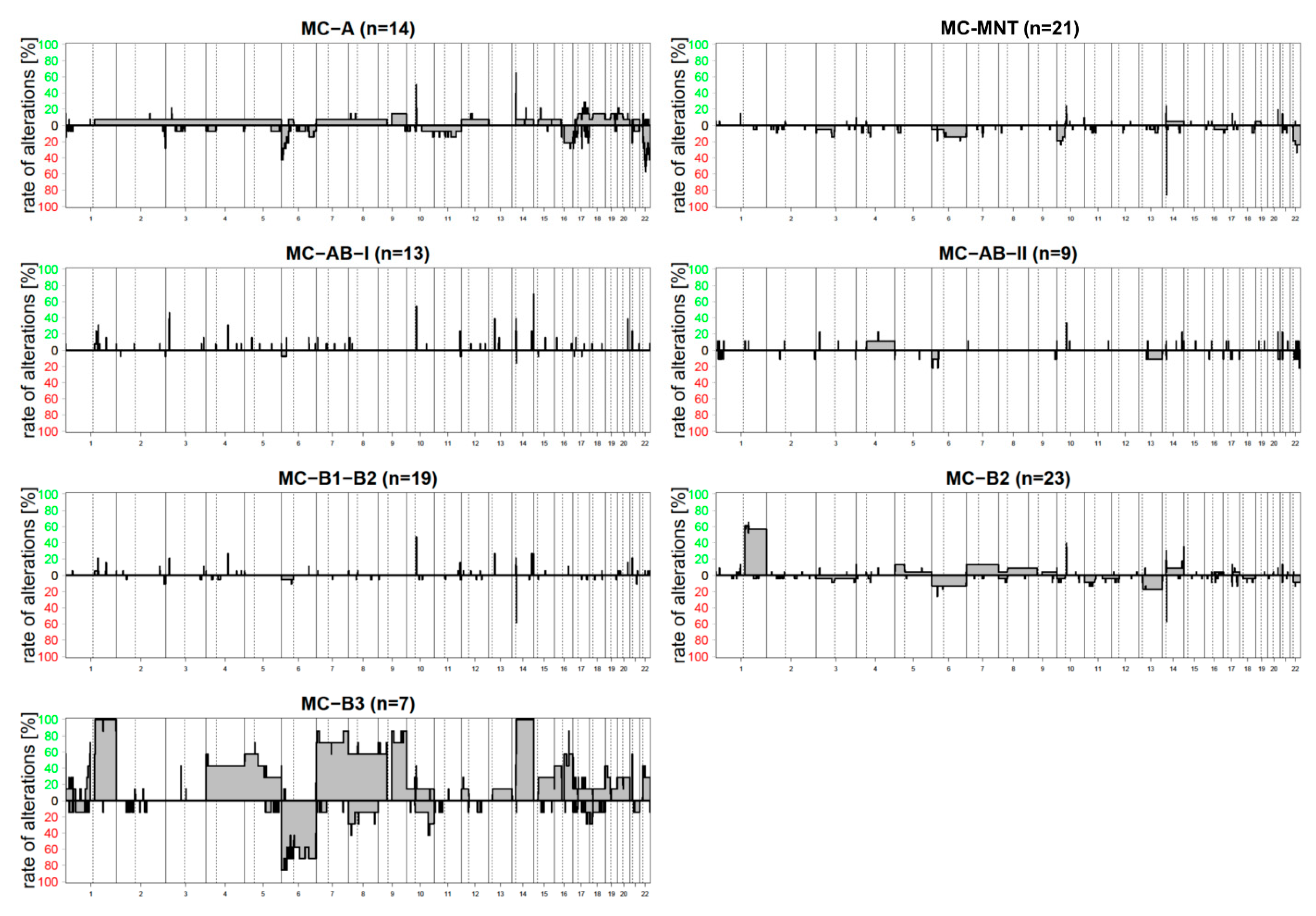 Cancers 14 05876 g006 Cancers 14 05876 g006