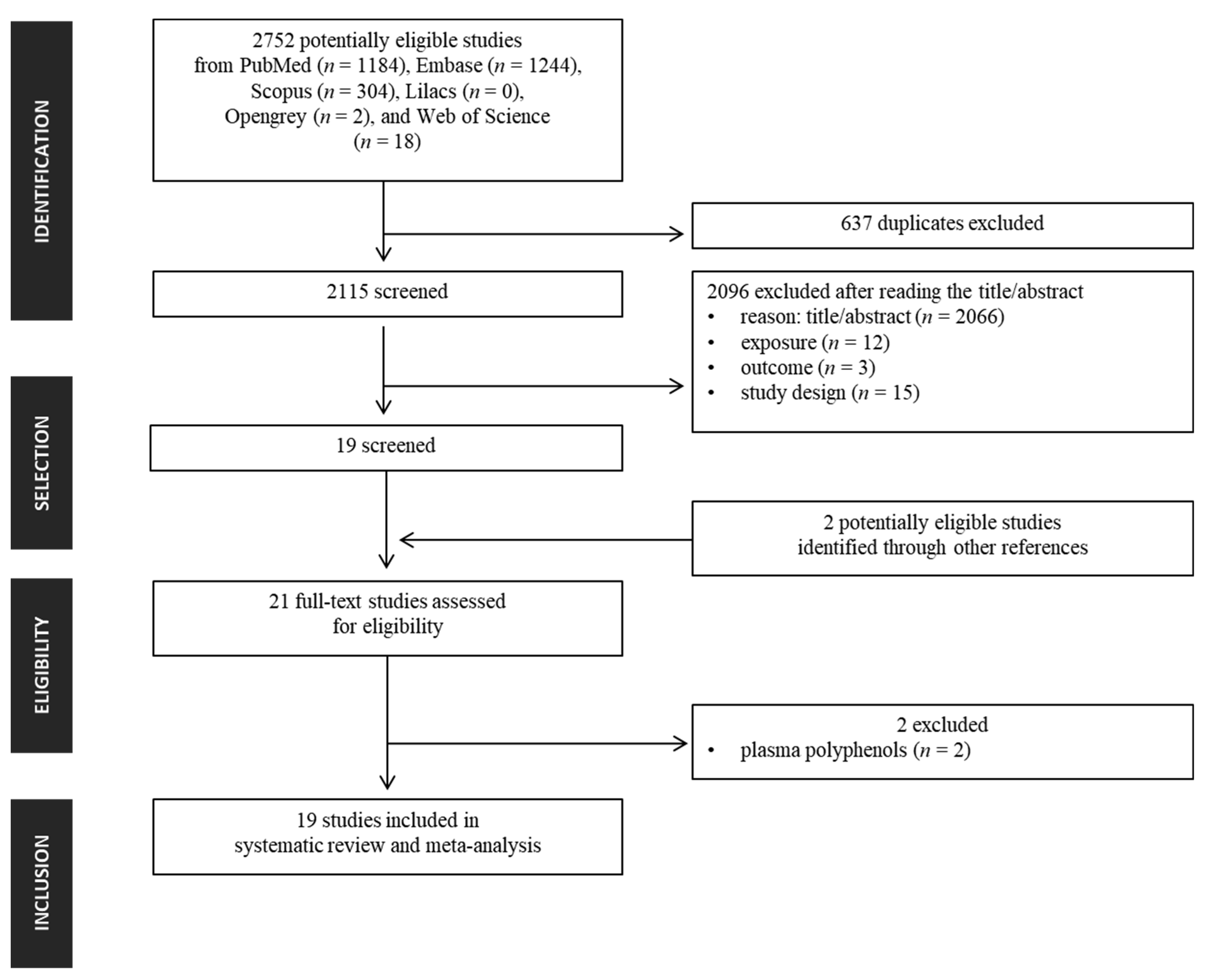 Cancers 14 05878 g002