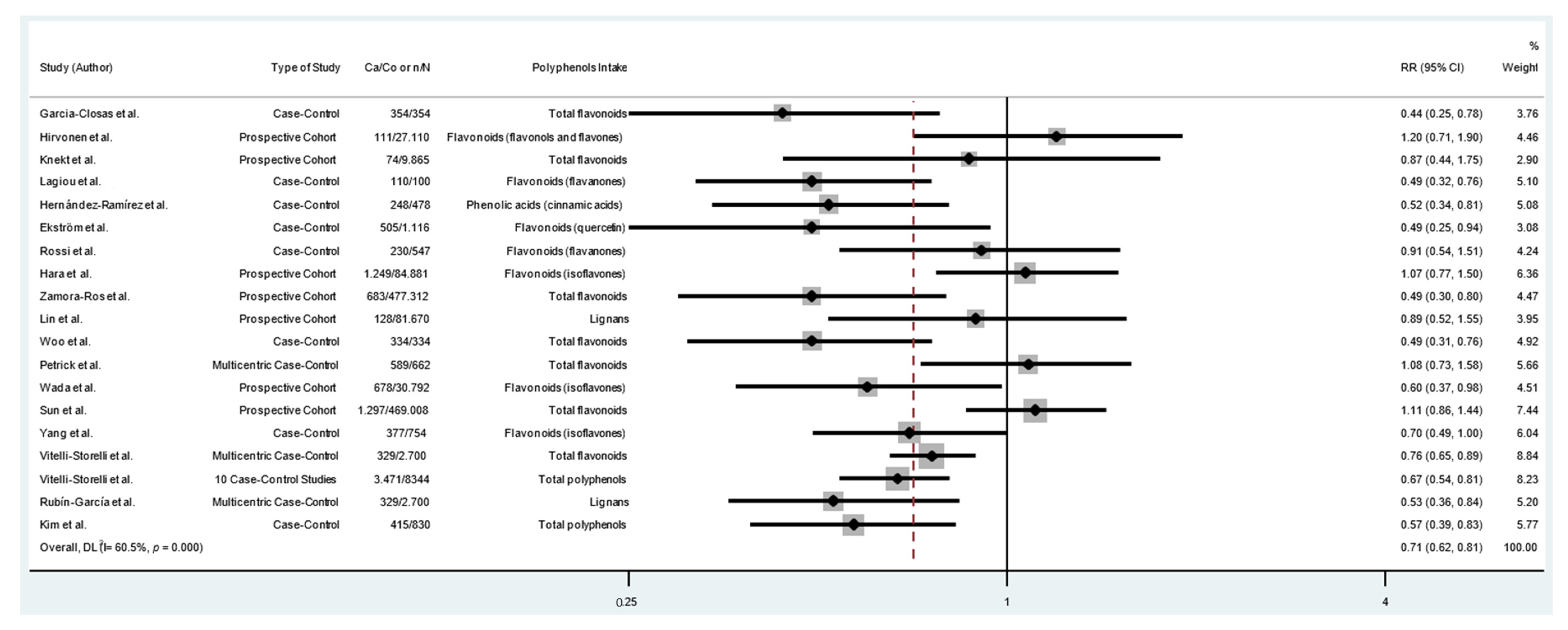 Cancers 14 05878 g003