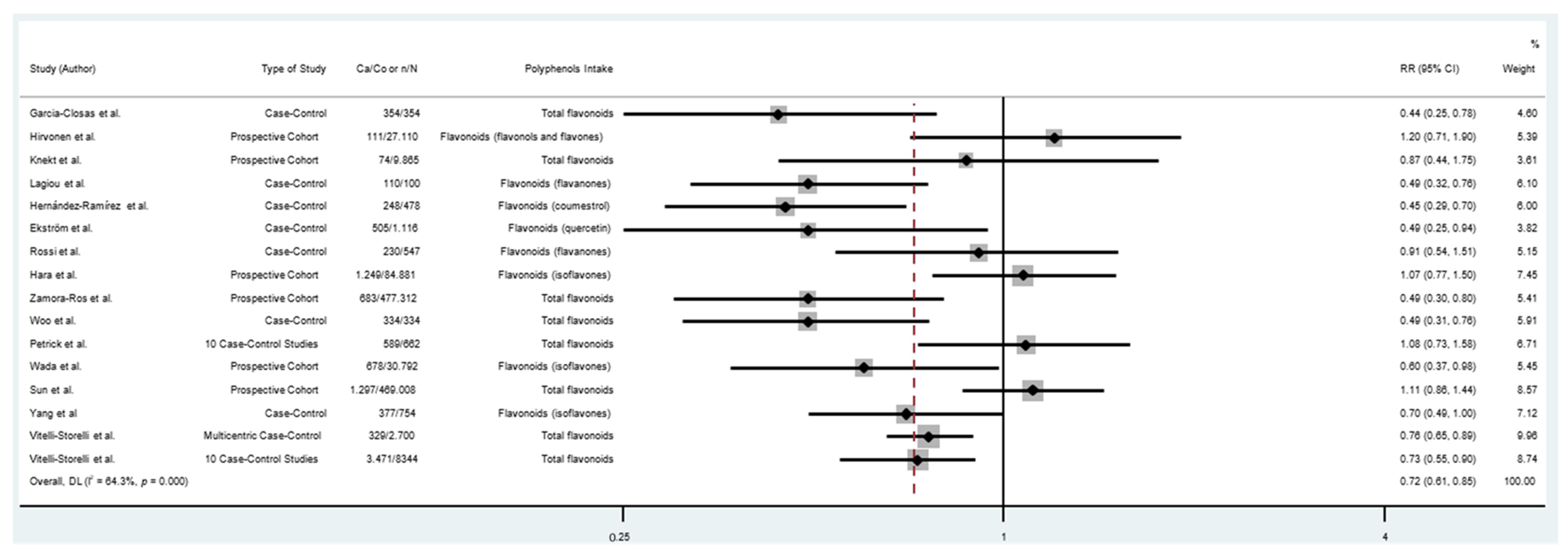 Cancers 14 05878 g004