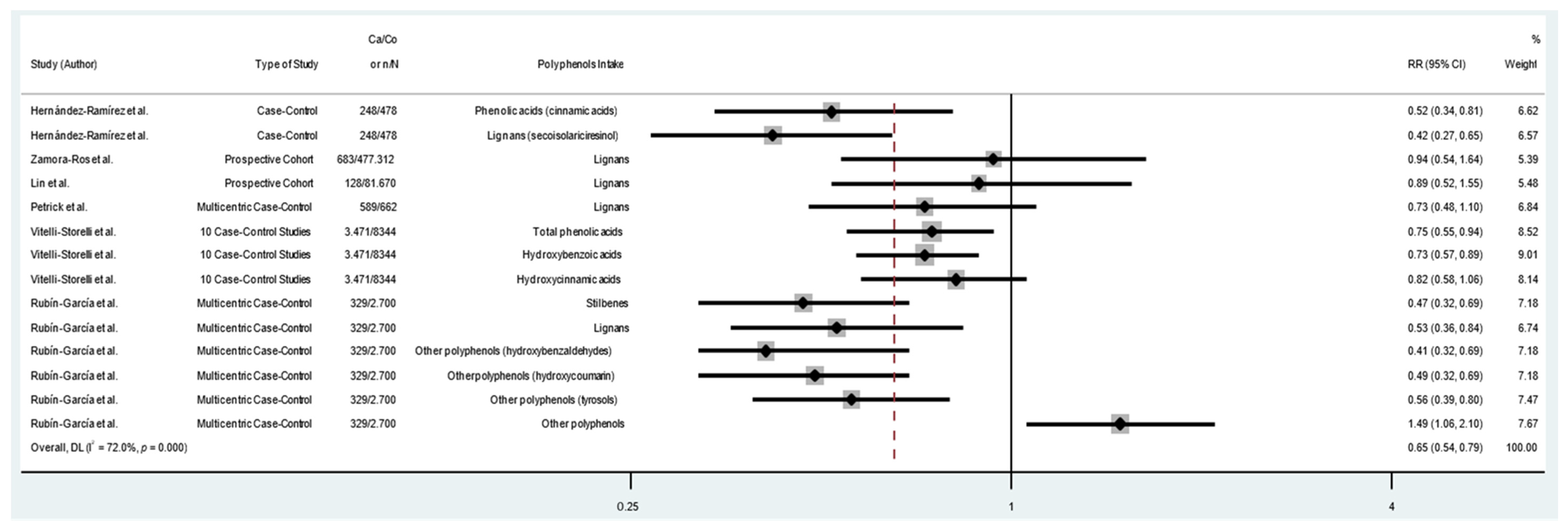 Cancers 14 05878 g005