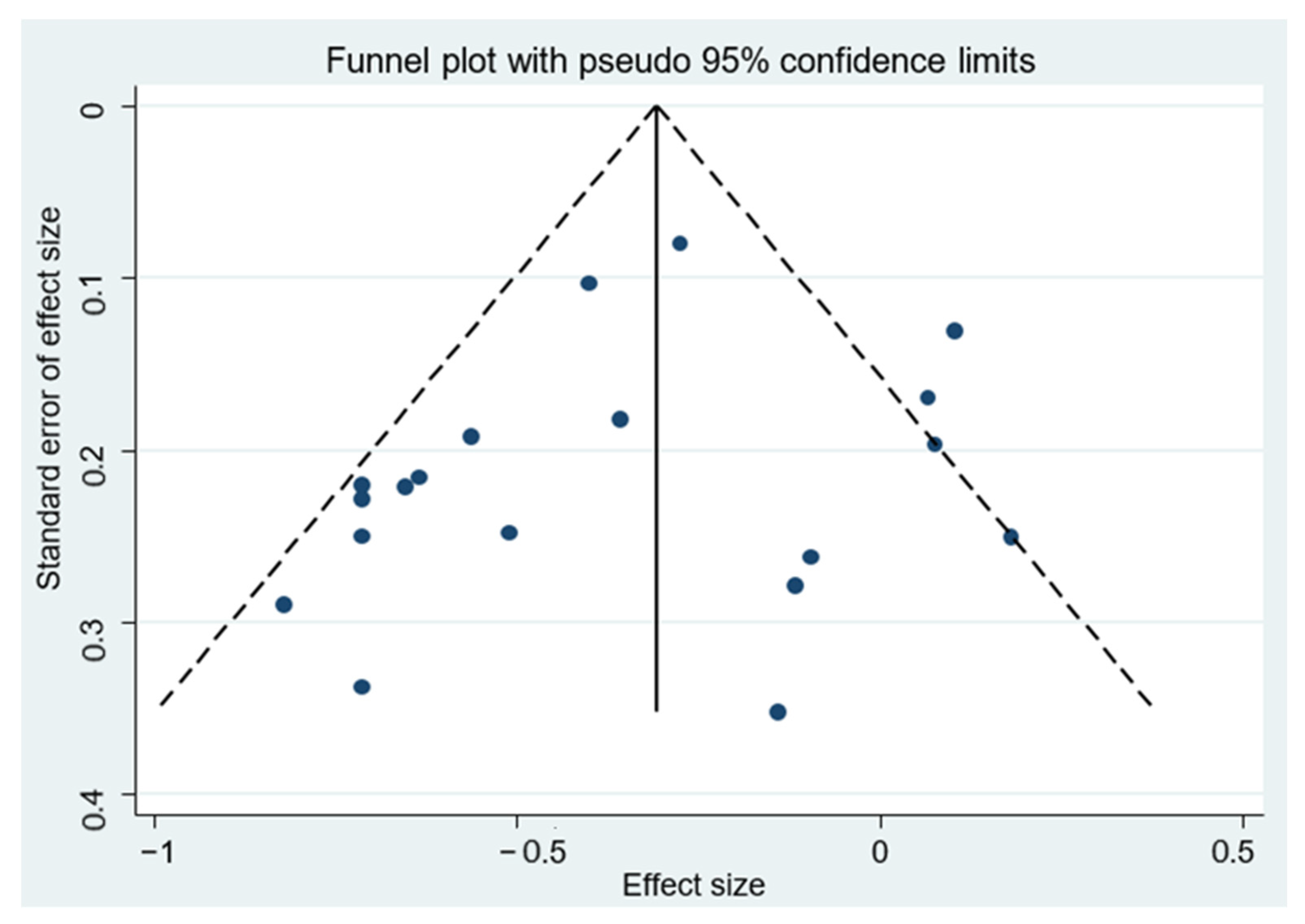 Cancers 14 05878 g006