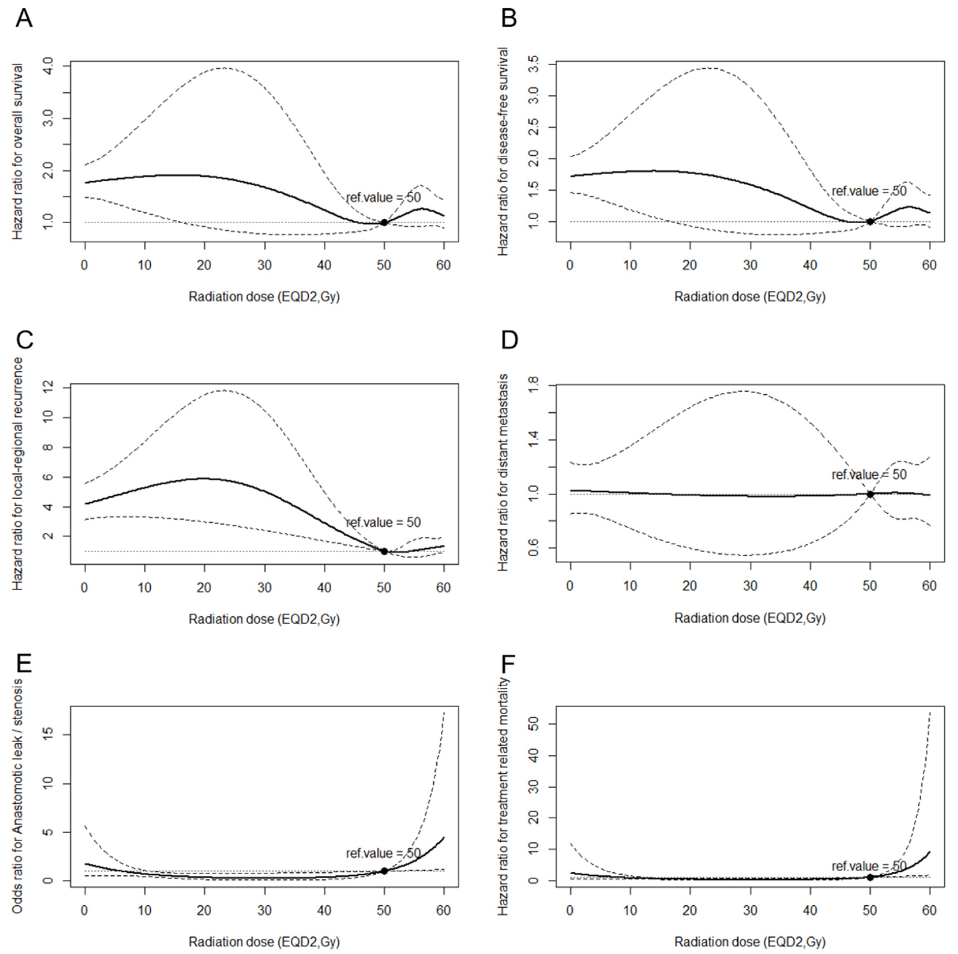 Cancers 14 05879 g002 Cancers 14 05879 g002